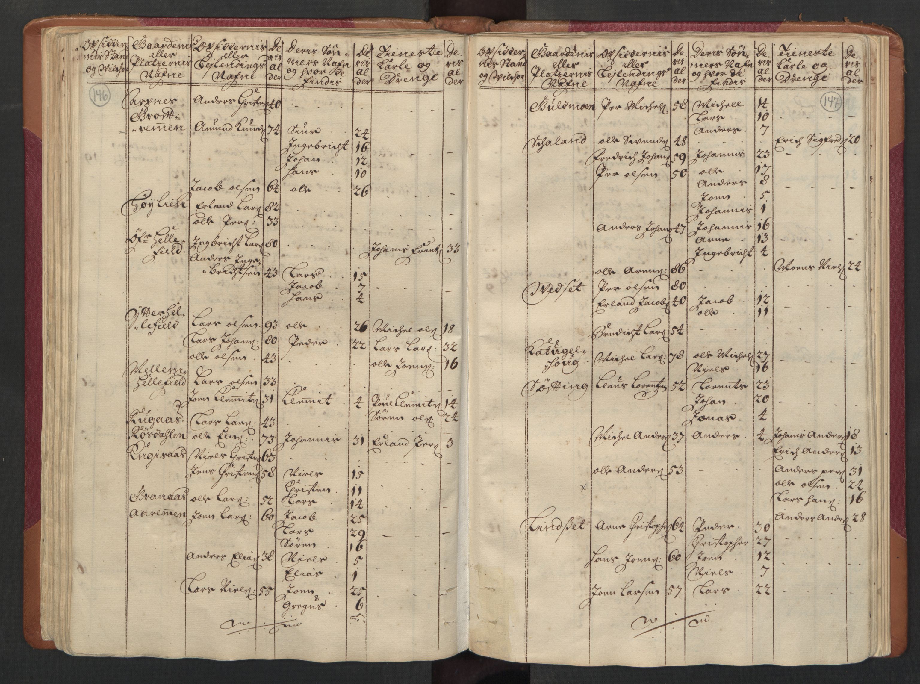 RA, Census (manntall) 1701, no. 16: Helgeland fogderi, 1701, p. 146-147