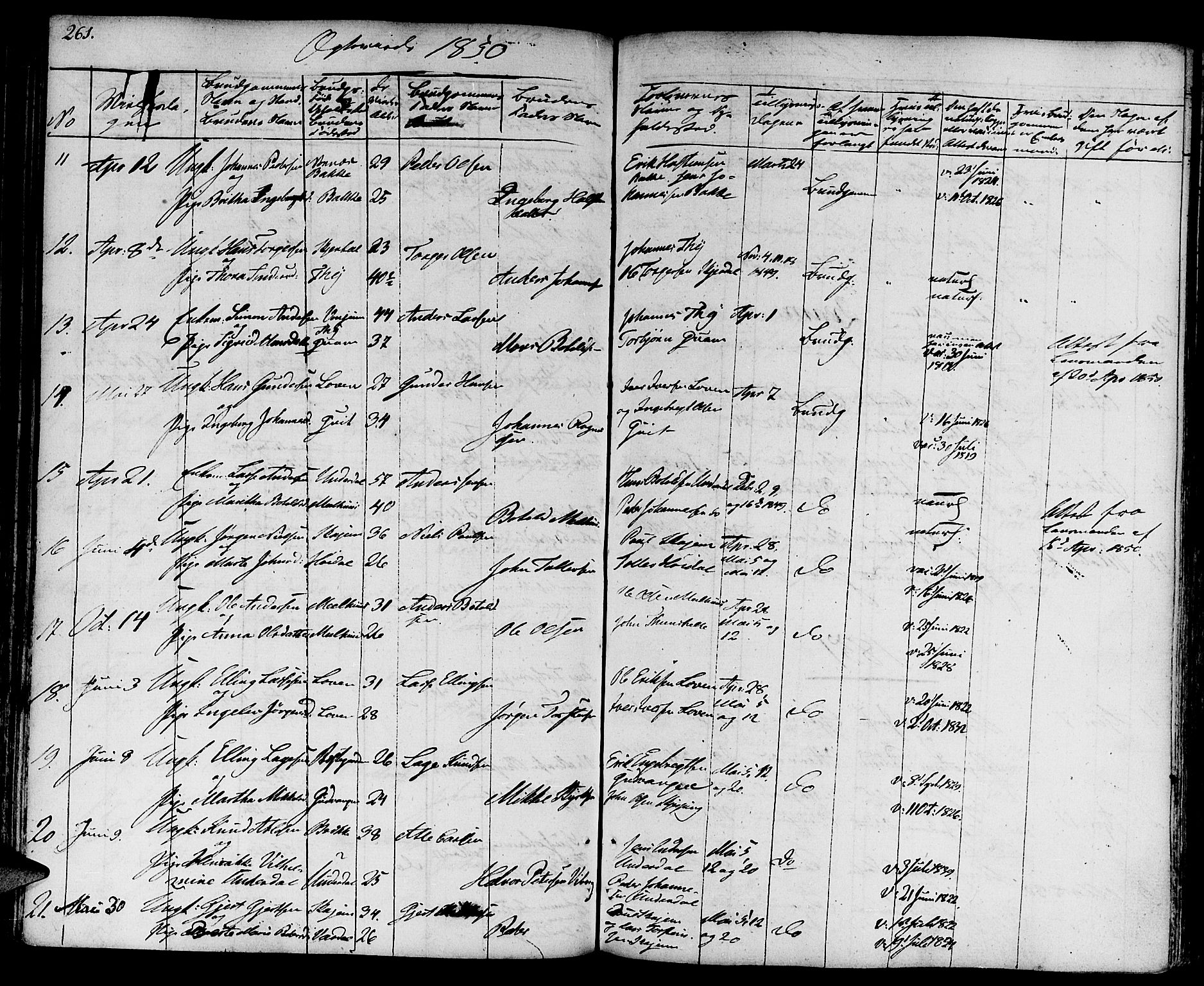 Aurland sokneprestembete, SAB/A-99937/H/Ha/Haa/L0006: Parish register (official) no. A 6, 1821-1859, p. 261