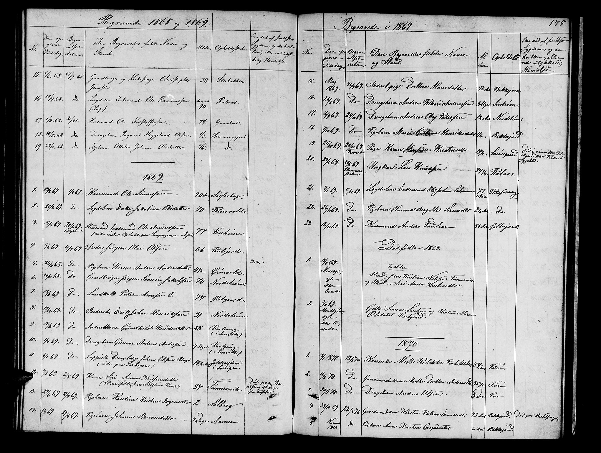Tranøy sokneprestkontor, SATØ/S-1313/I/Ia/Iab/L0021klokker: Parish register (copy) no. 21, 1861-1886, p. 175