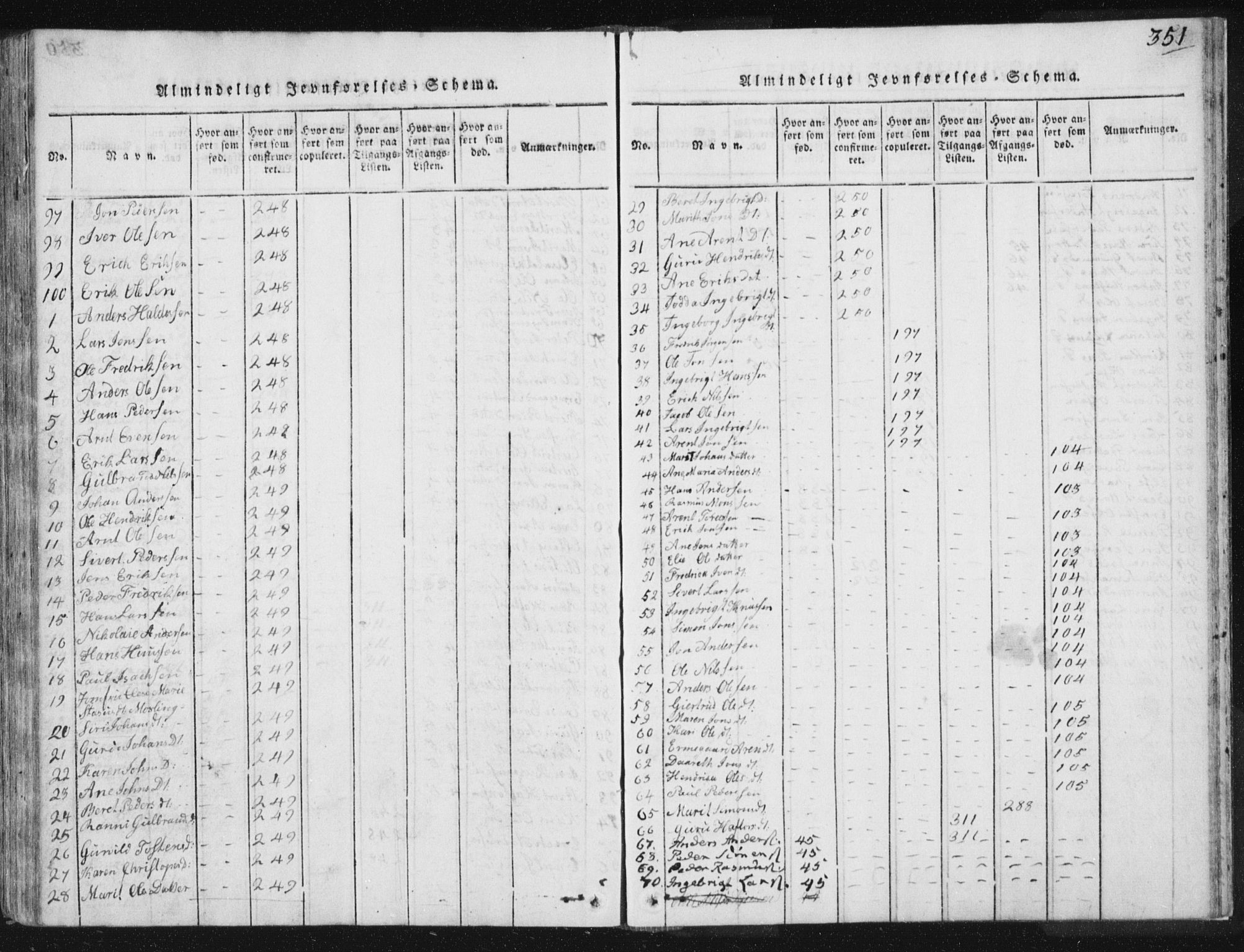 Ministerialprotokoller, klokkerbøker og fødselsregistre - Sør-Trøndelag, AV/SAT-A-1456/665/L0770: Parish register (official) no. 665A05, 1817-1829, p. 351