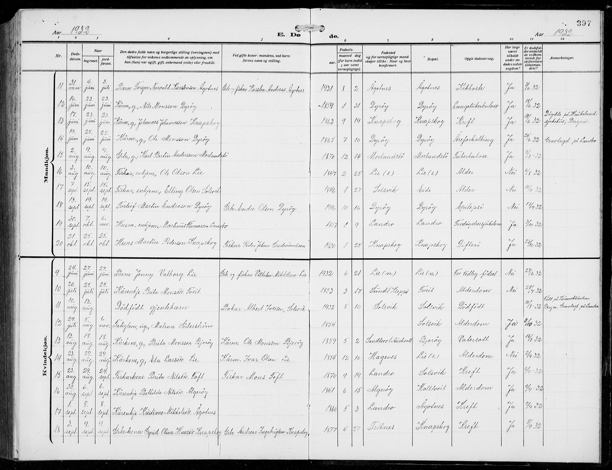 Fjell sokneprestembete, AV/SAB-A-75301/H/Hab: Parish register (copy) no. A  6, 1918-1936, p. 397