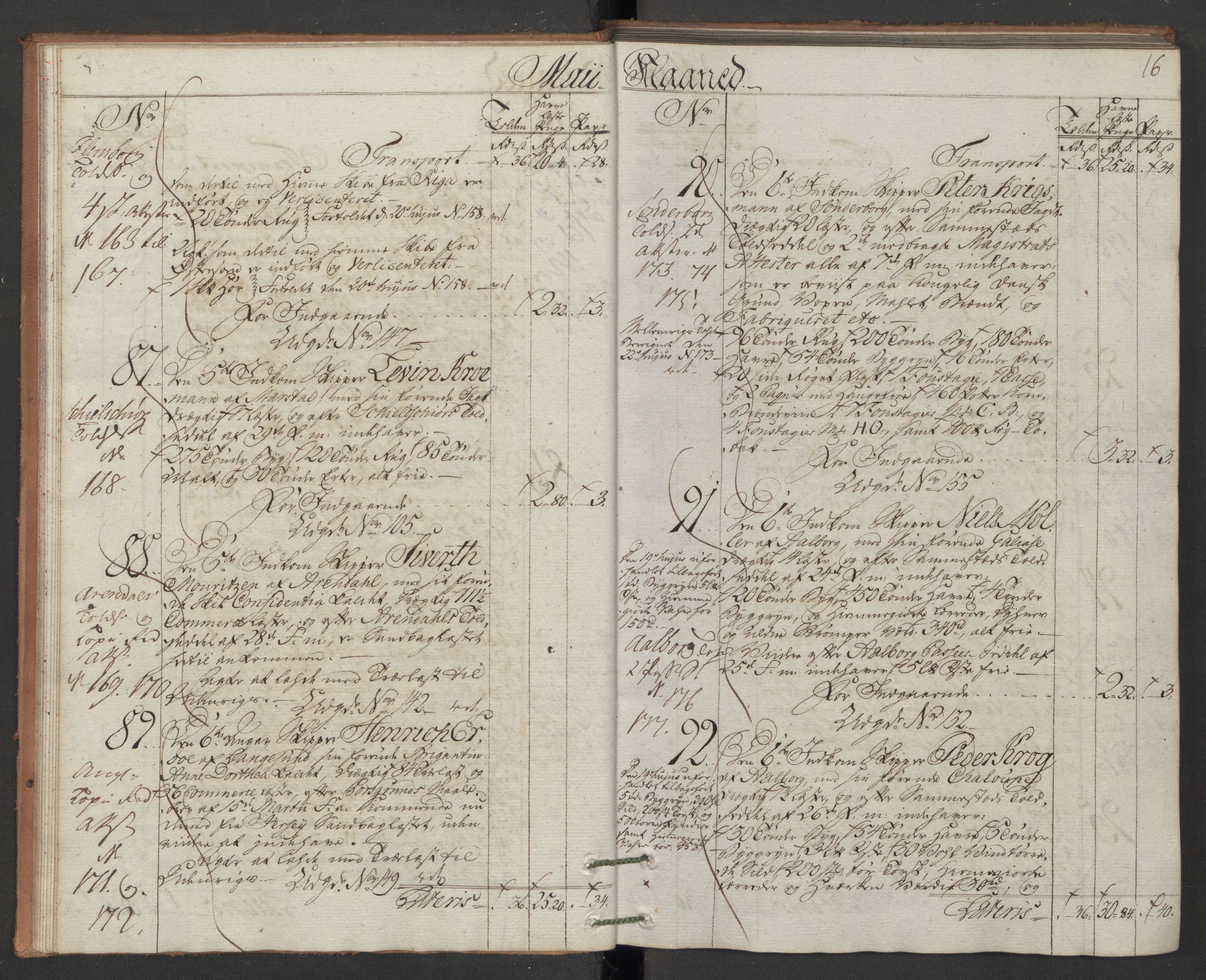 Generaltollkammeret, tollregnskaper, AV/RA-EA-5490/R12/L0118/0001: Tollregnskaper Langesund / Inngående hovedtollbok, 1786, p. 15b-16a