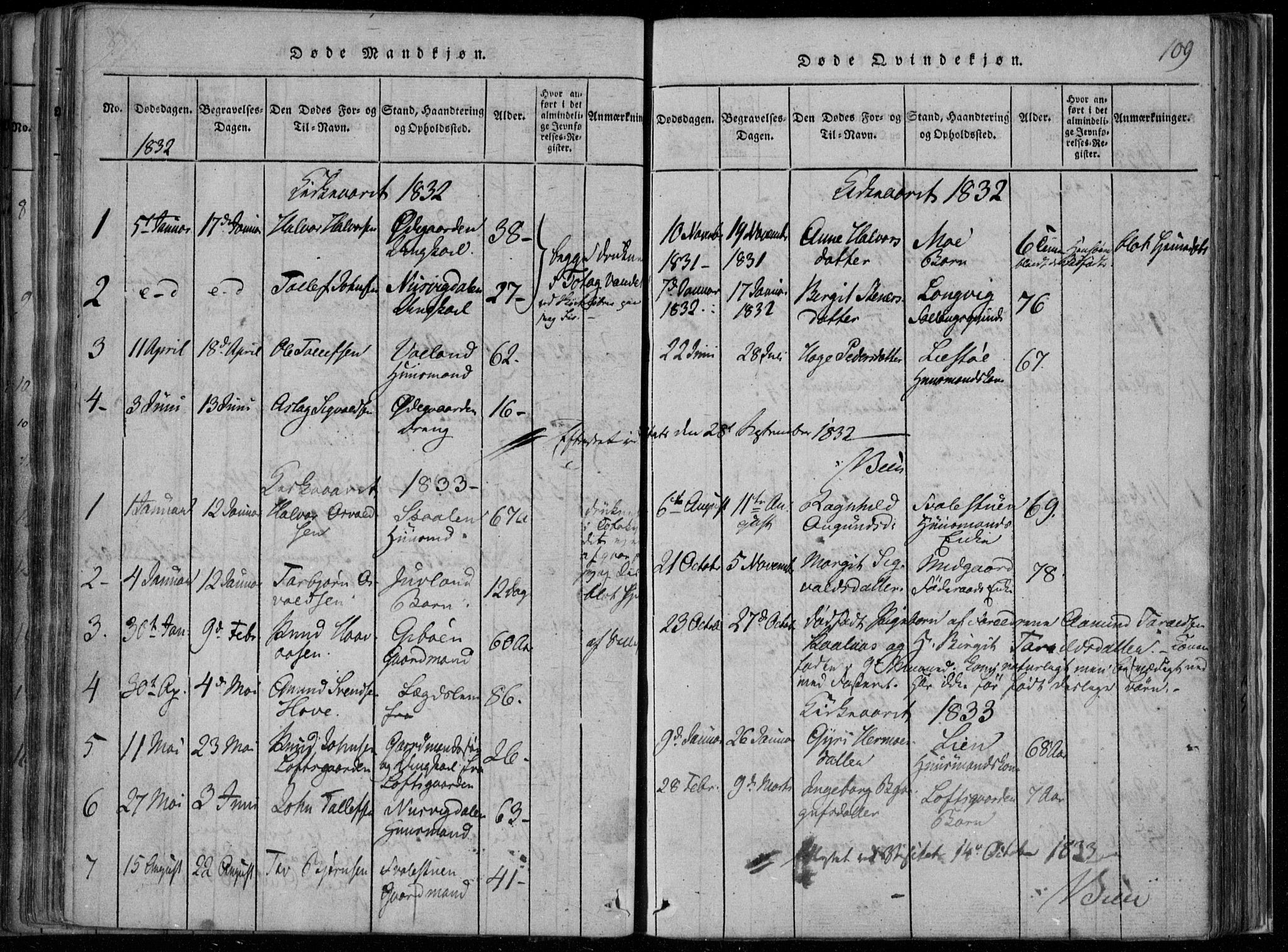 Rauland kirkebøker, SAKO/A-292/F/Fa/L0001: Parish register (official) no. 1, 1814-1859, p. 109