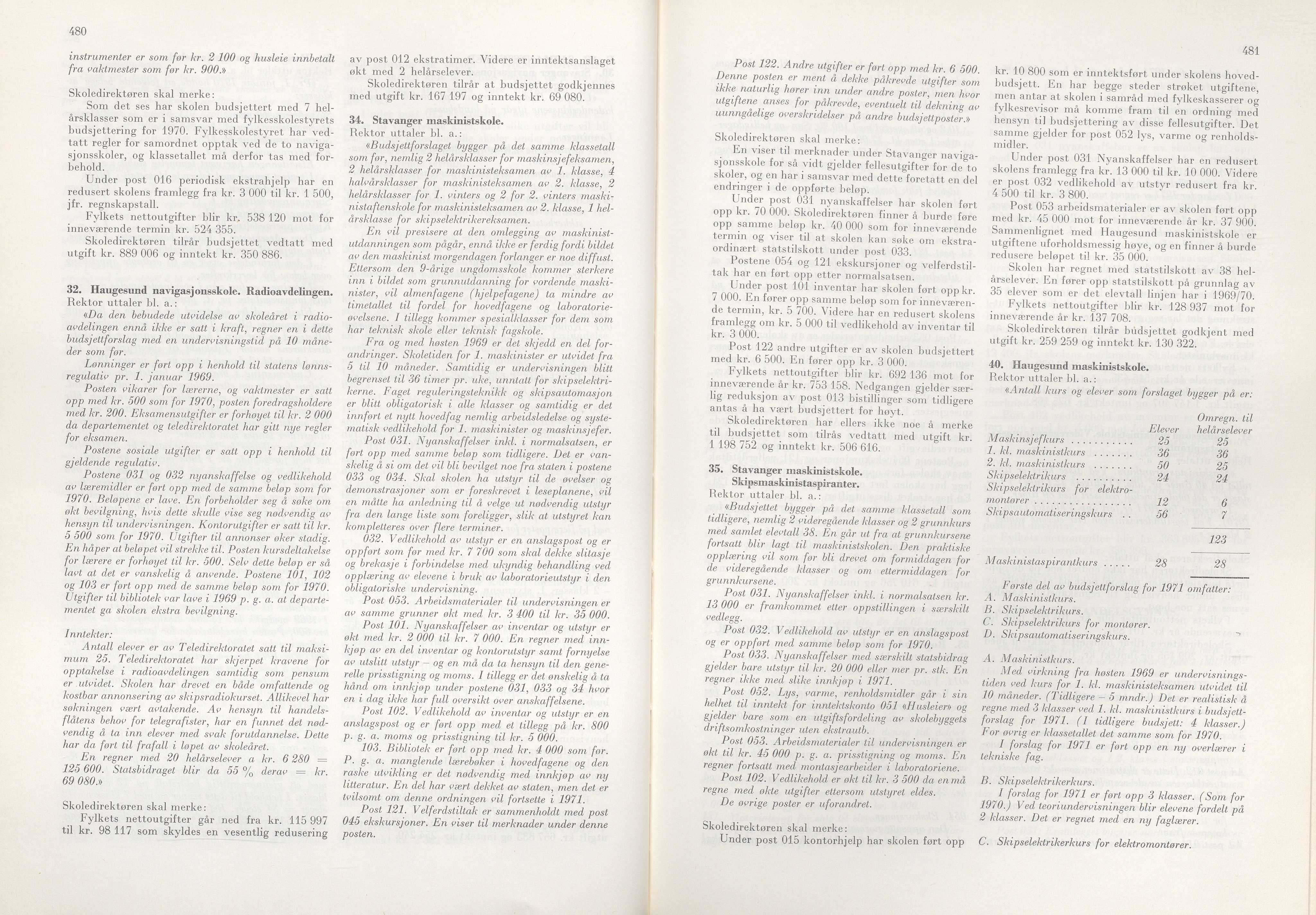 Rogaland fylkeskommune - Fylkesrådmannen , IKAR/A-900/A/Aa/Aaa/L0090: Møtebok , 1970, p. 480-481