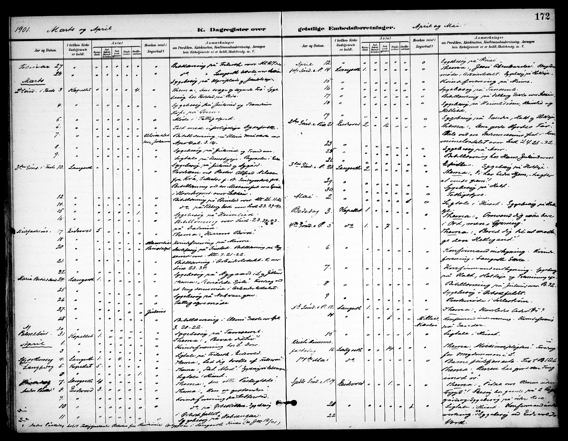 Eidsvoll prestekontor Kirkebøker, AV/SAO-A-10888/F/Fb/L0003: Parish register (official) no. II 3, 1898-1909, p. 172