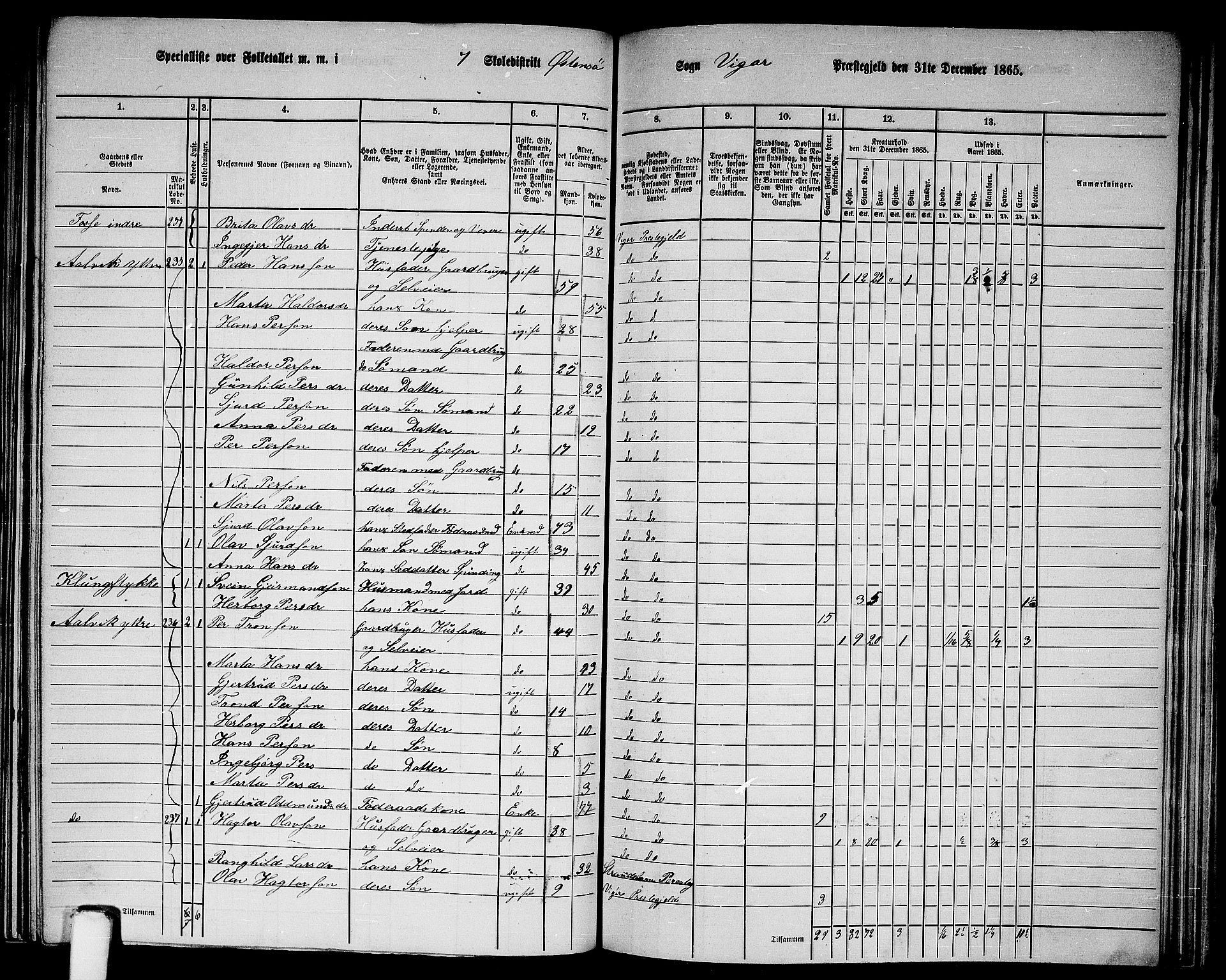 RA, 1865 census for Vikør, 1865, p. 104