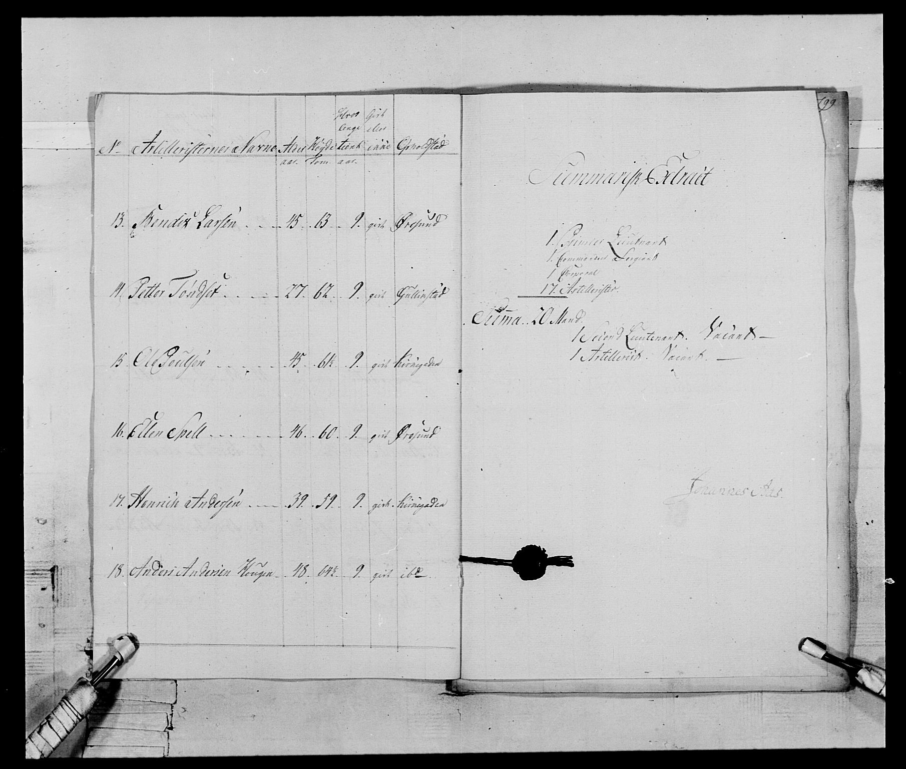 Generalitets- og kommissariatskollegiet, Det kongelige norske kommissariatskollegium, AV/RA-EA-5420/E/Eh/L0119: Rørosiske frivillige bergkorps/bergjegerkorps, 1794-1799, p. 200