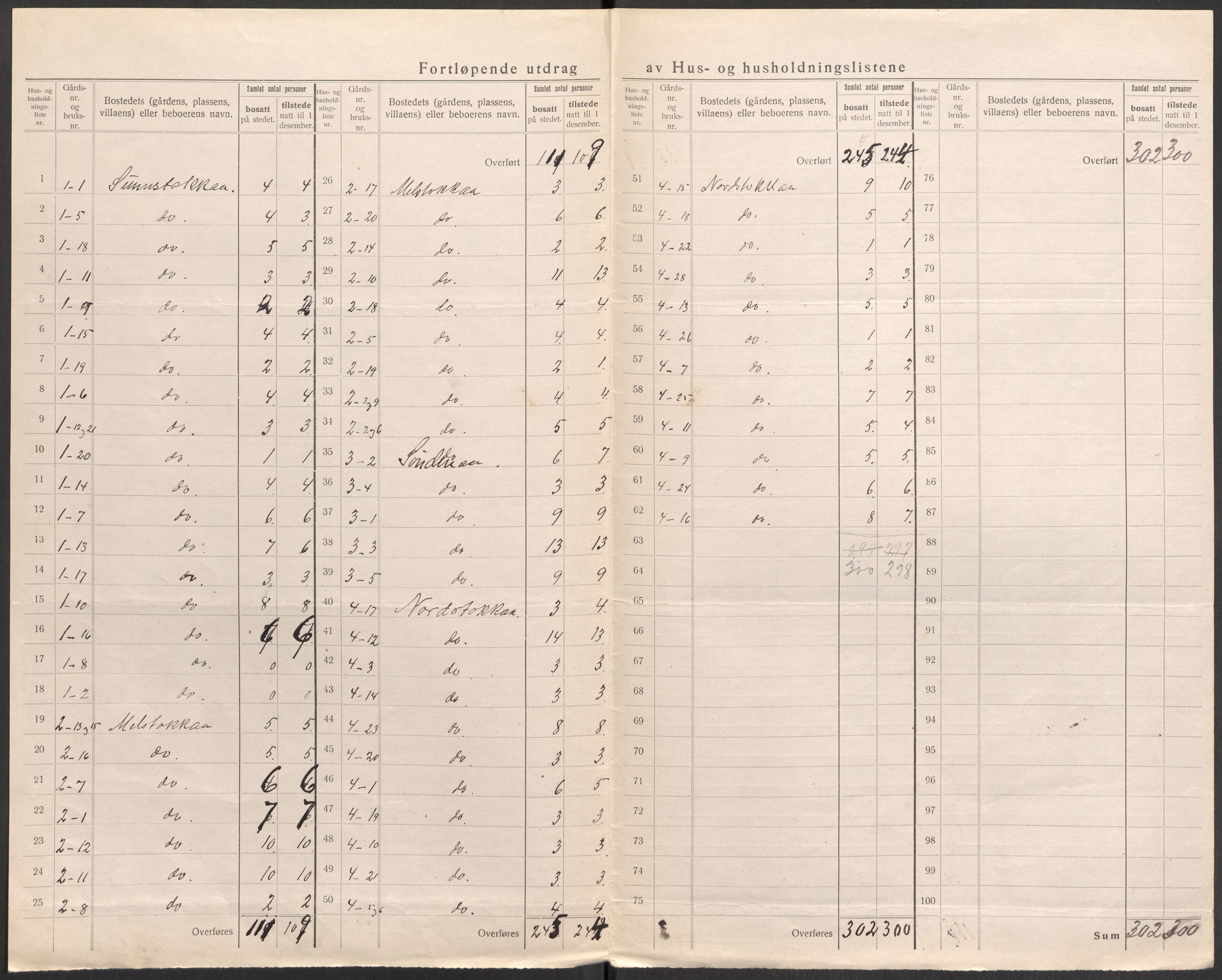 SAST, 1920 census for Stangaland, 1920, p. 10