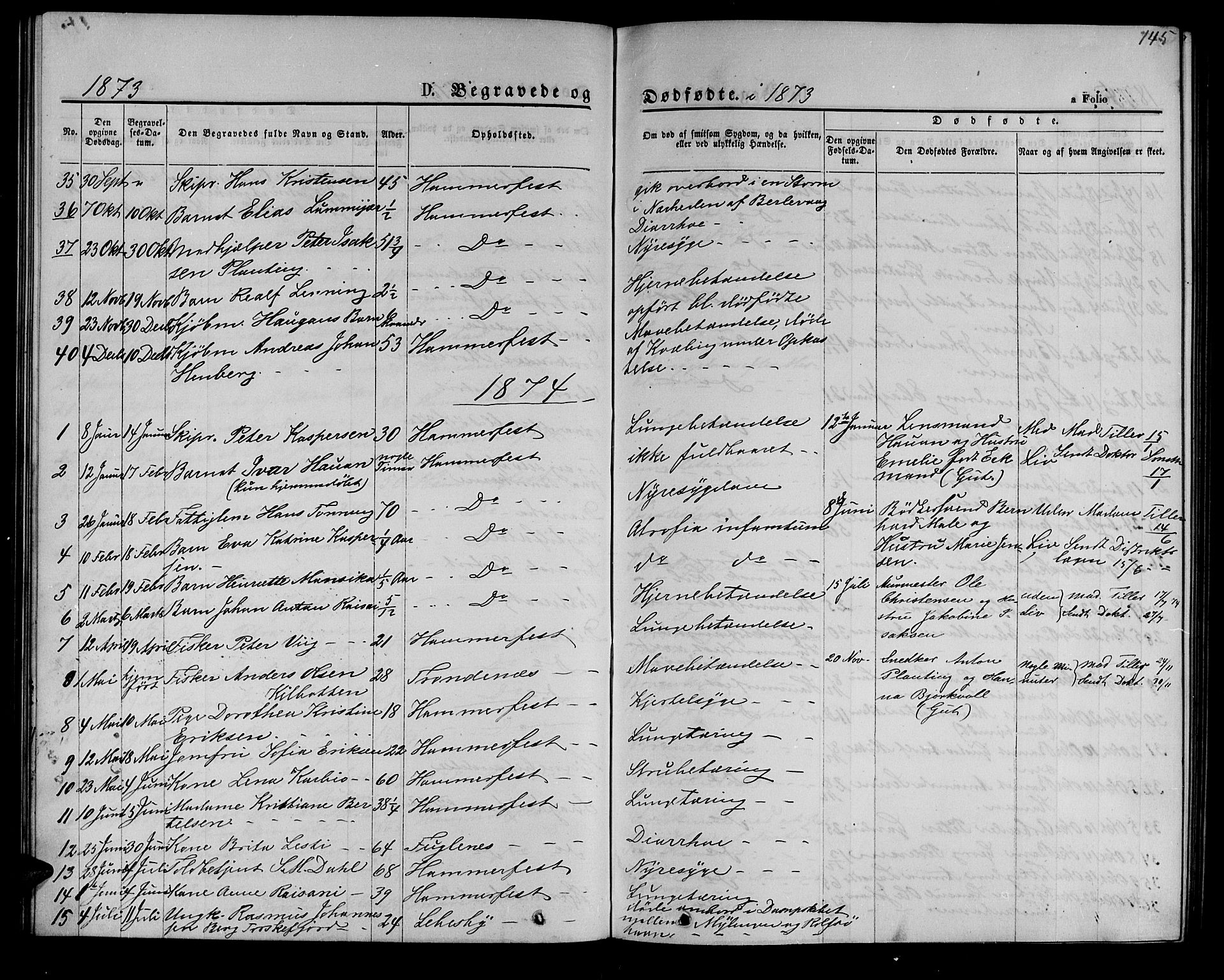Hammerfest sokneprestkontor, SATØ/S-1347/H/Hb/L0004.klokk: Parish register (copy) no. 4, 1869-1877, p. 145