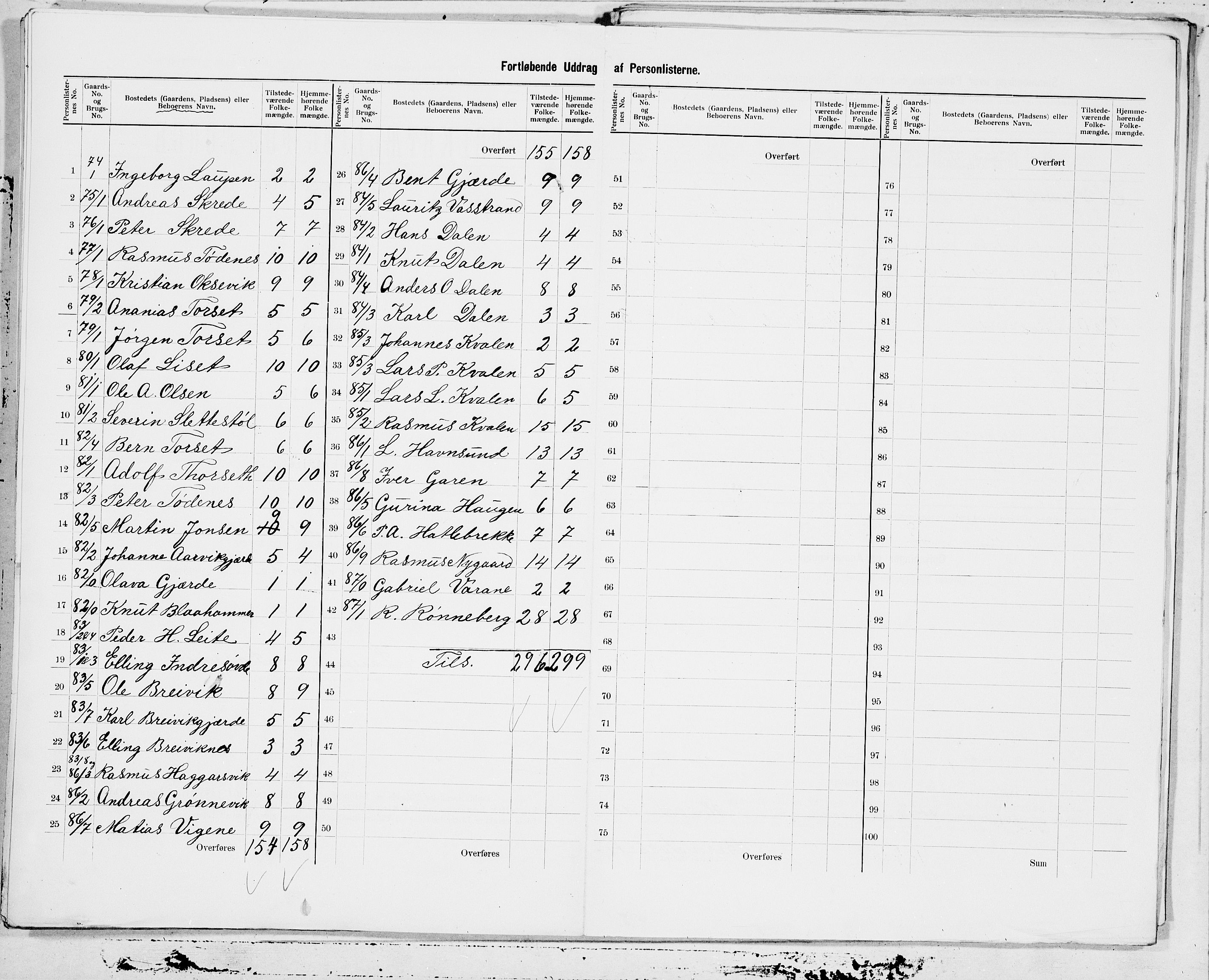 SAT, 1900 census for Sande, 1900, p. 15