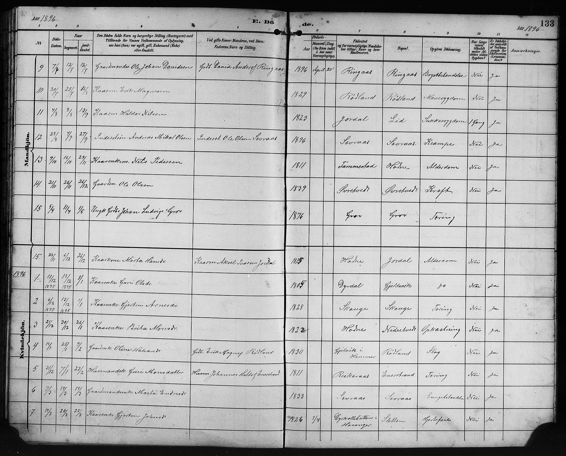 Lindås Sokneprestembete, SAB/A-76701/H/Hab: Parish register (copy) no. E 3, 1892-1905, p. 133