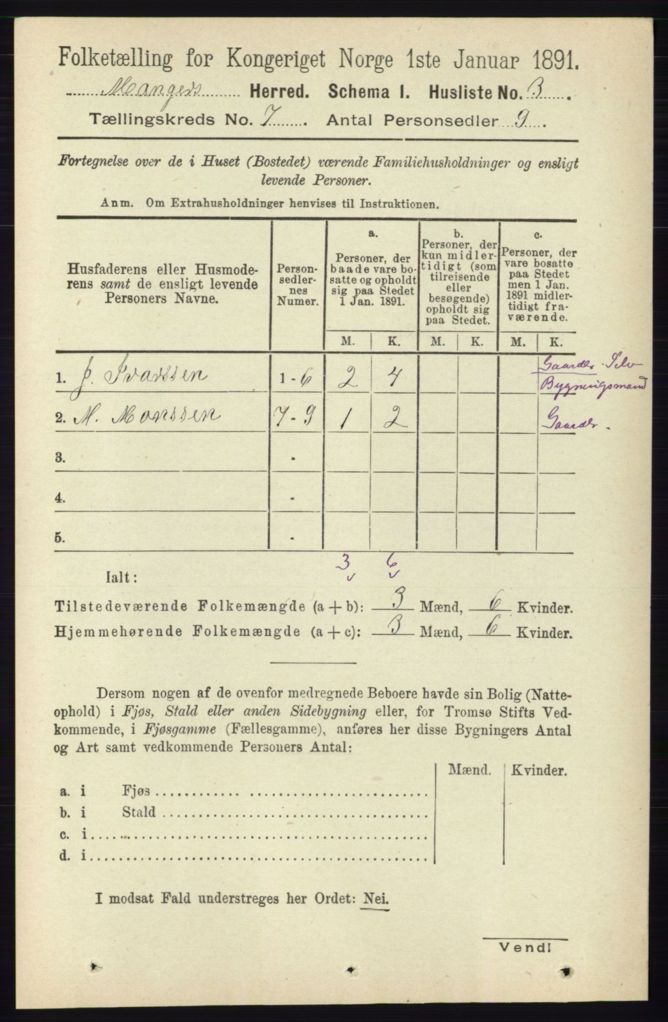 RA, 1891 census for 1261 Manger, 1891, p. 4249