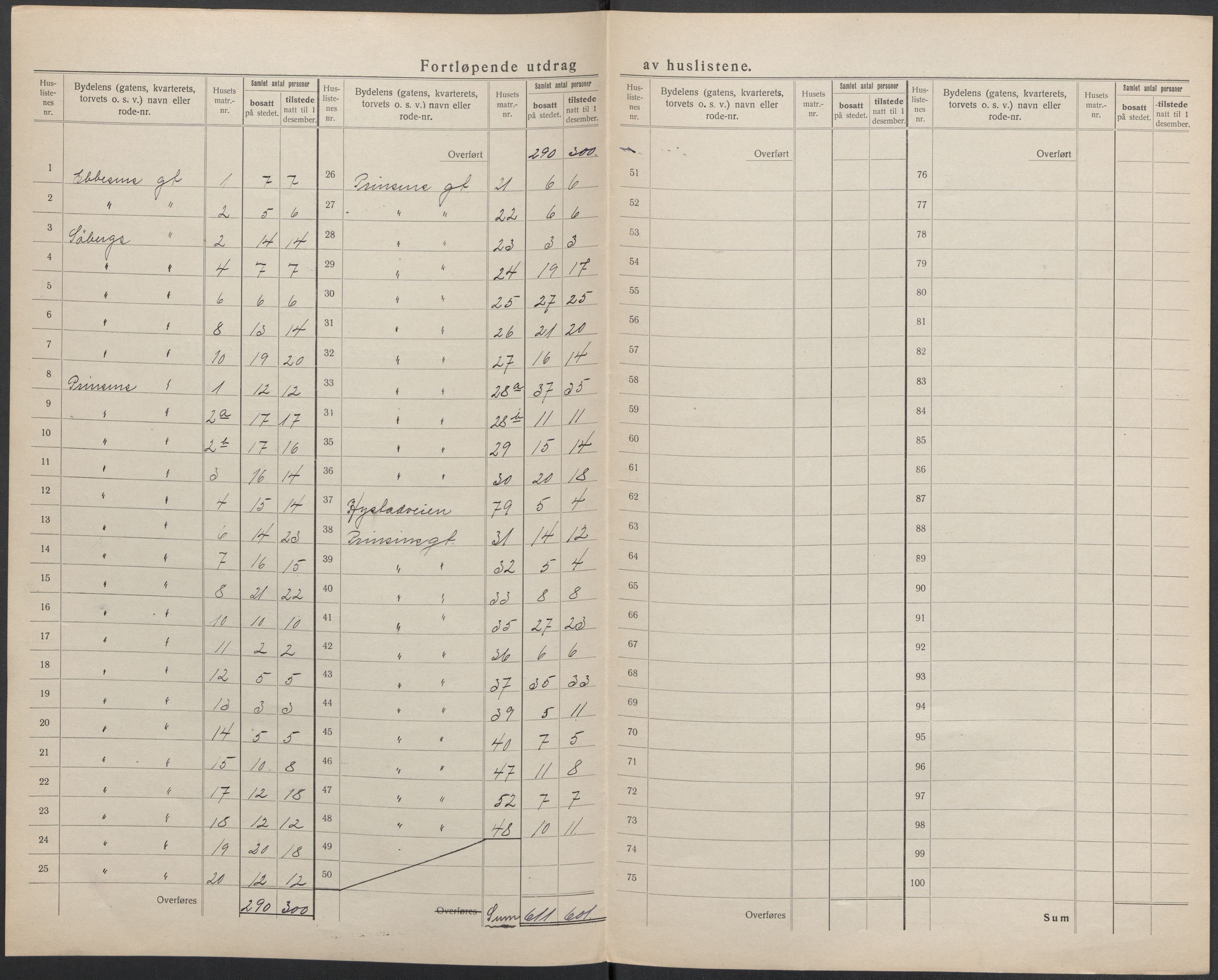 SAKO, 1920 census for Sandefjord, 1920, p. 25