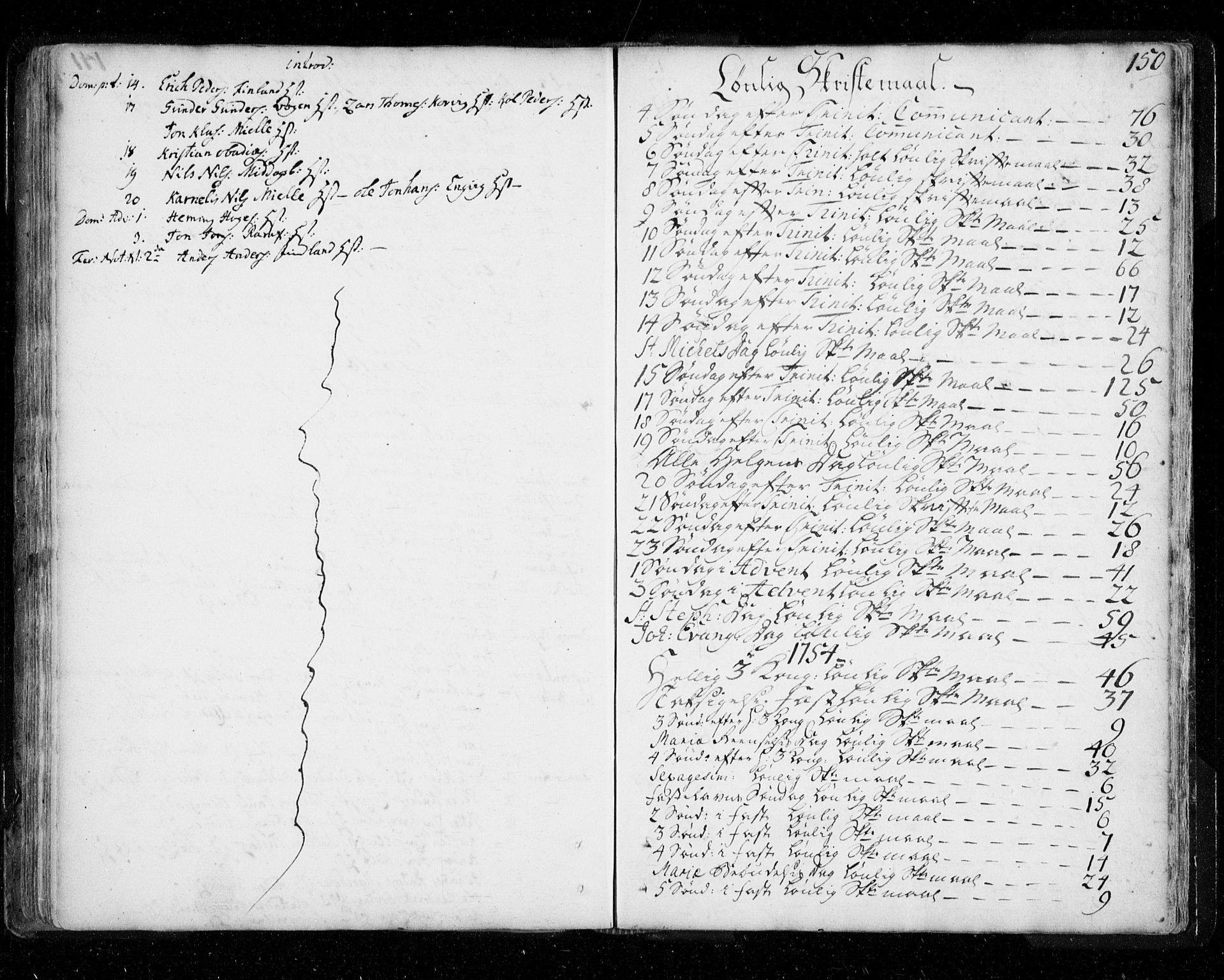 Tromsø sokneprestkontor/stiftsprosti/domprosti, AV/SATØ-S-1343/G/Ga/L0002kirke: Parish register (official) no. 2, 1753-1778, p. 150