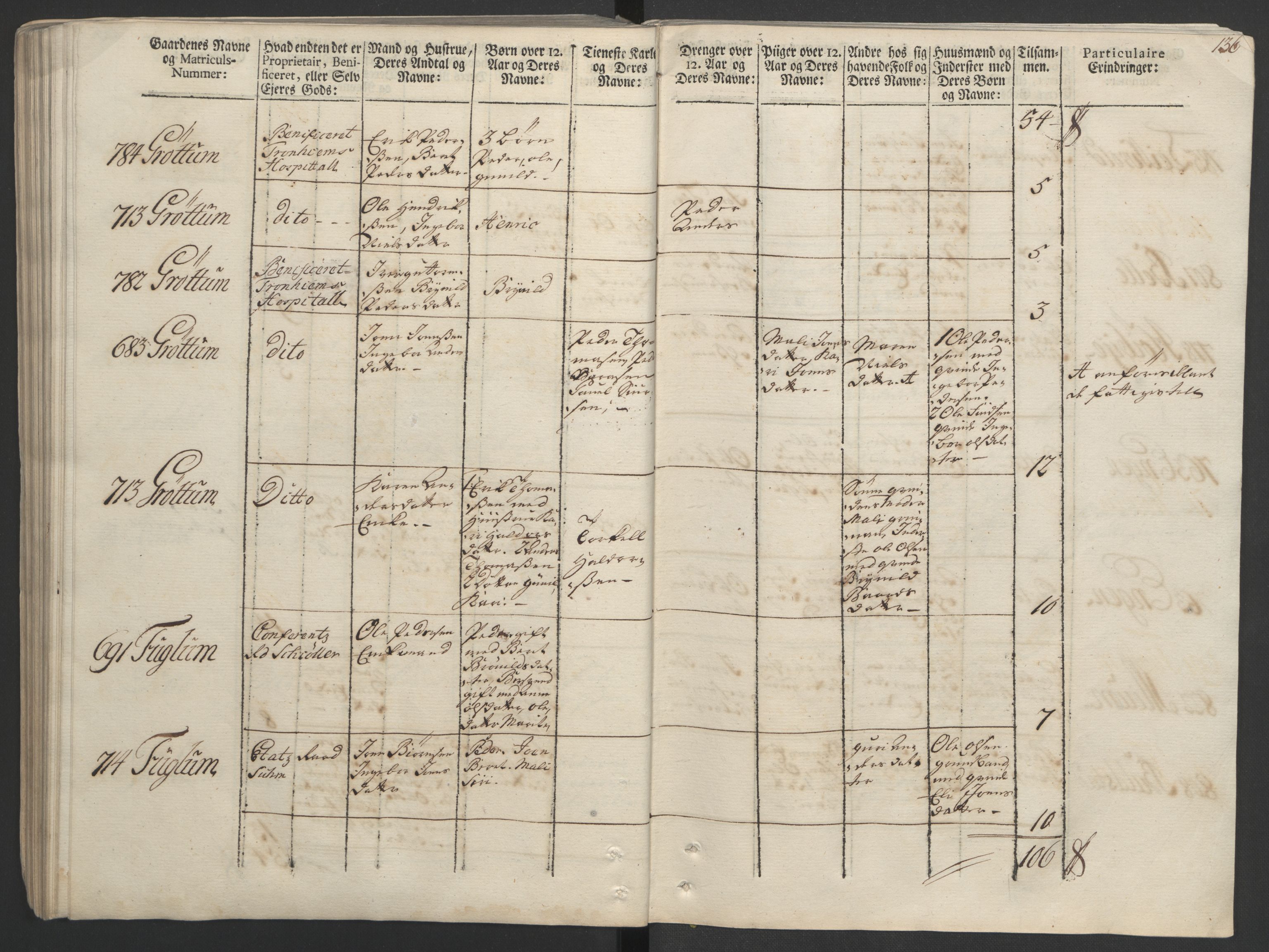 Rentekammeret inntil 1814, Realistisk ordnet avdeling, AV/RA-EA-4070/Ol/L0020/0002: [Gg 10]: Ekstraskatten, 23.09.1762. Romsdal, Strinda, Selbu, Inderøy. / Strinda og Selbu, 1763, p. 128