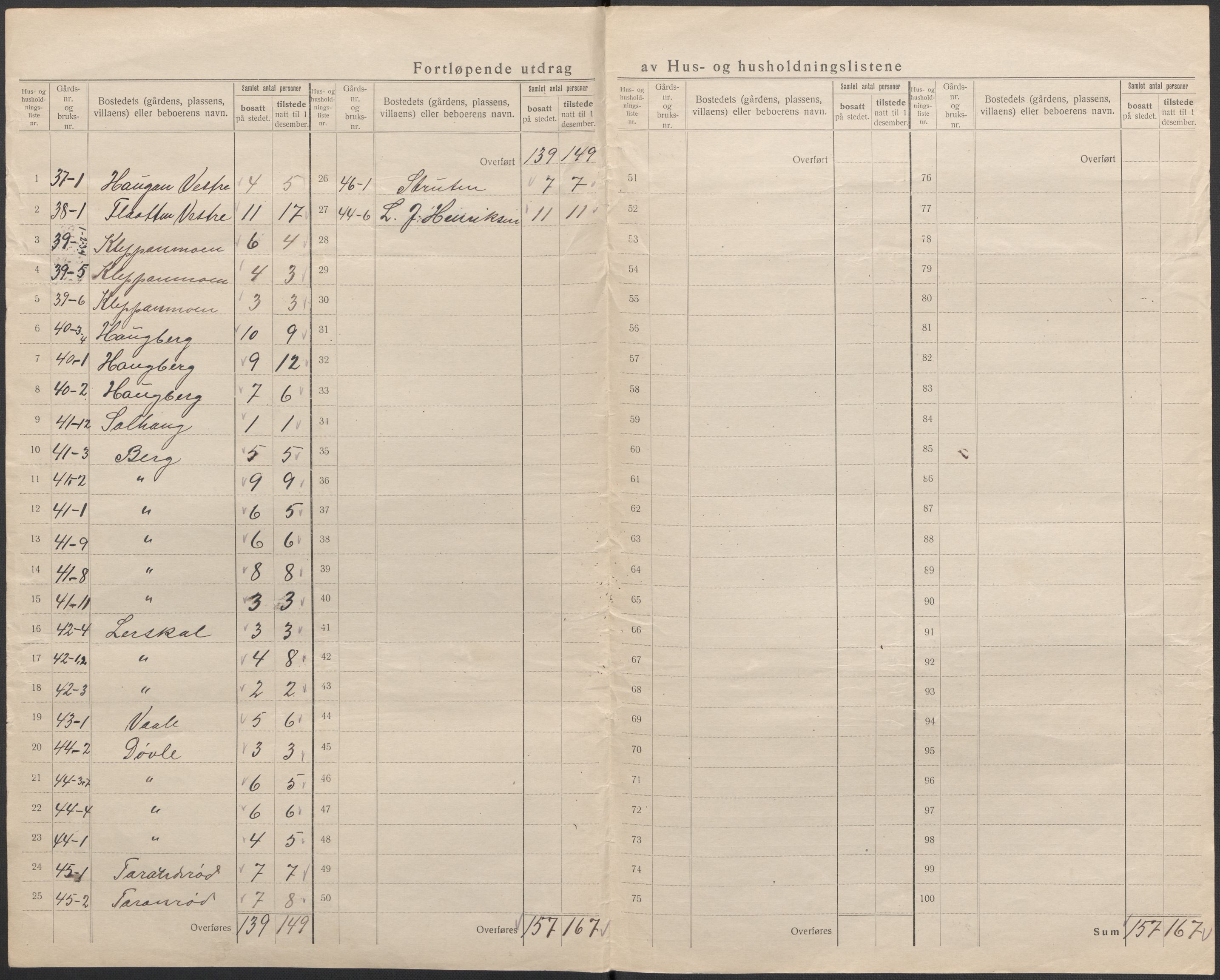 SAKO, 1920 census for Andebu, 1920, p. 31