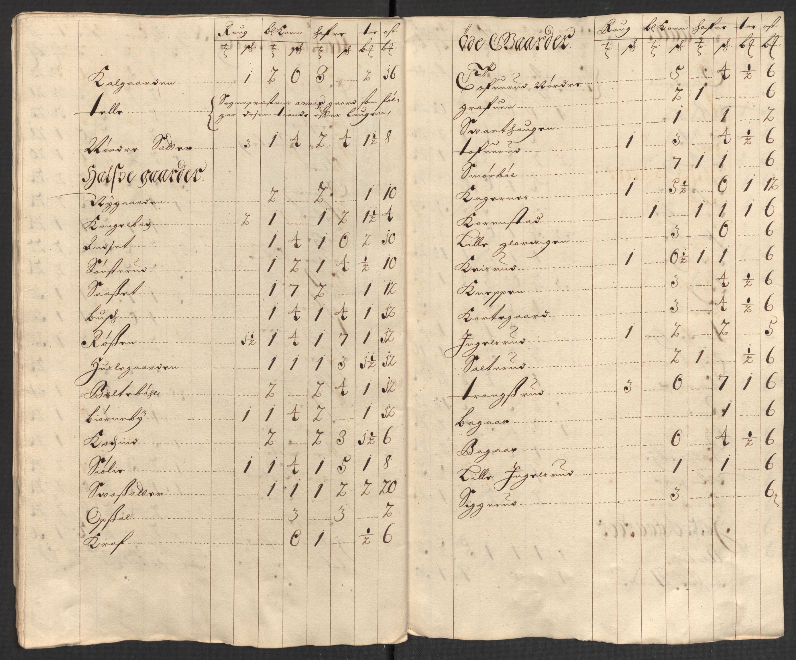 Rentekammeret inntil 1814, Reviderte regnskaper, Fogderegnskap, RA/EA-4092/R13/L0840: Fogderegnskap Solør, Odal og Østerdal, 1702, p. 74
