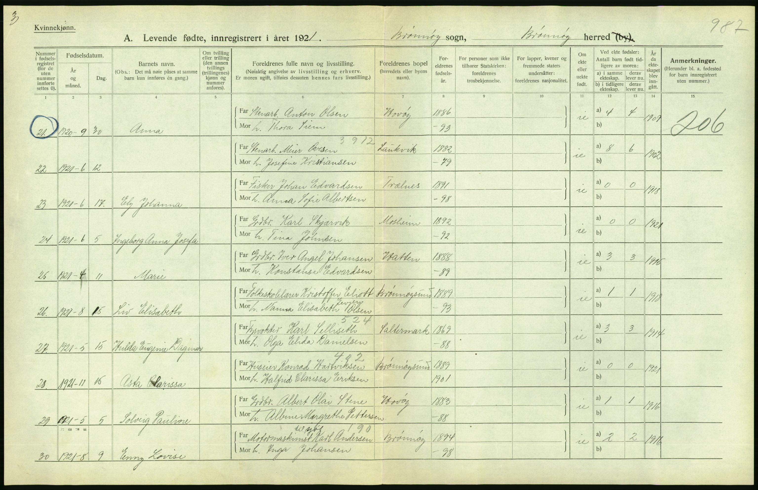 Statistisk sentralbyrå, Sosiodemografiske emner, Befolkning, AV/RA-S-2228/D/Df/Dfc/Dfca/L0049: Nordland fylke: Levendefødte menn og kvinner. Bygder., 1921, p. 20