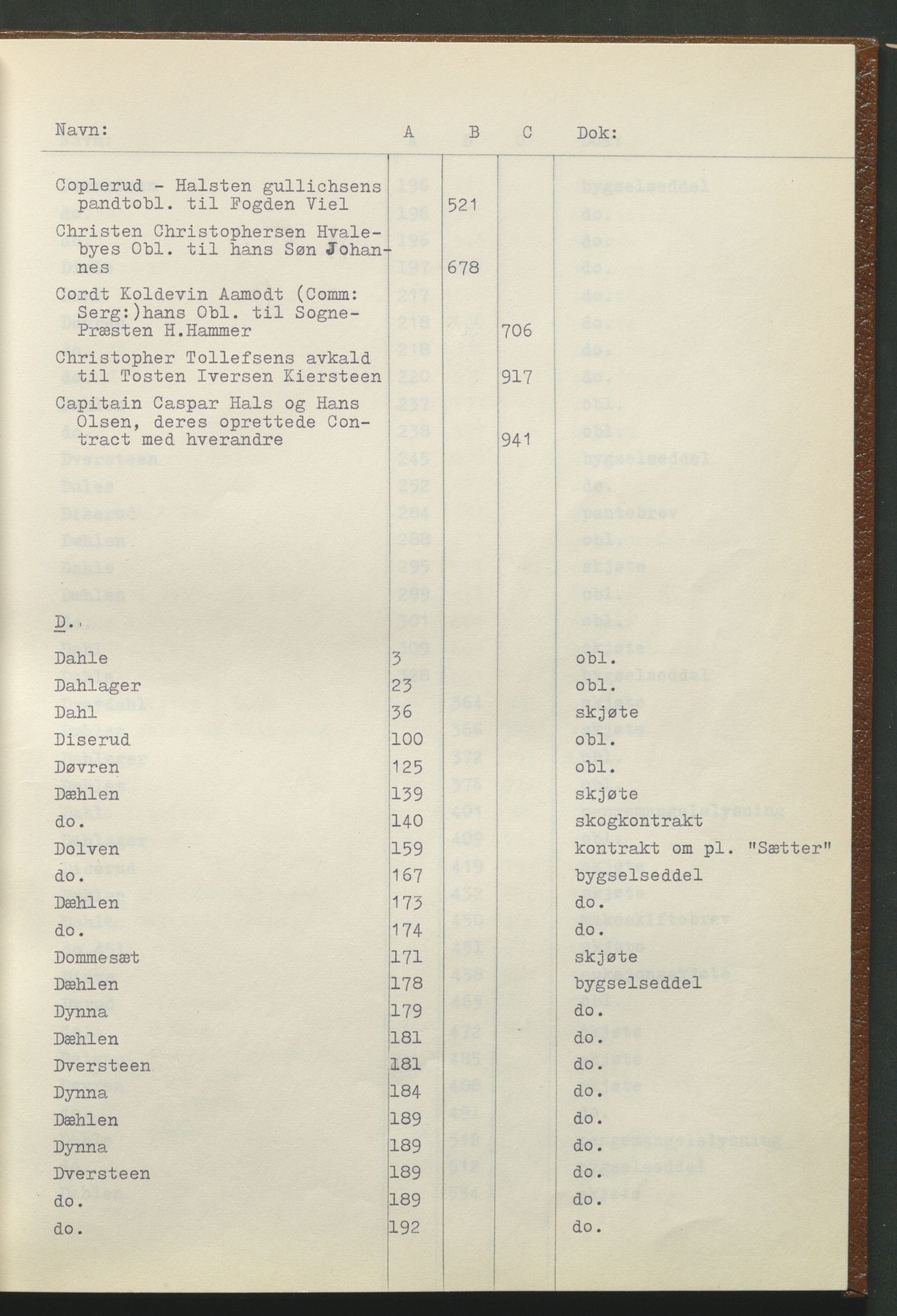 Statsarkivet i Hamar, AV/SAH-SAH-001/H/Hb/L0001/0001: Egne registre og hjelpemidler / Register til pantebok 7 (1748 - 1761) i Hadeland, Land og Valdres sorenskriveri, 1748-1761