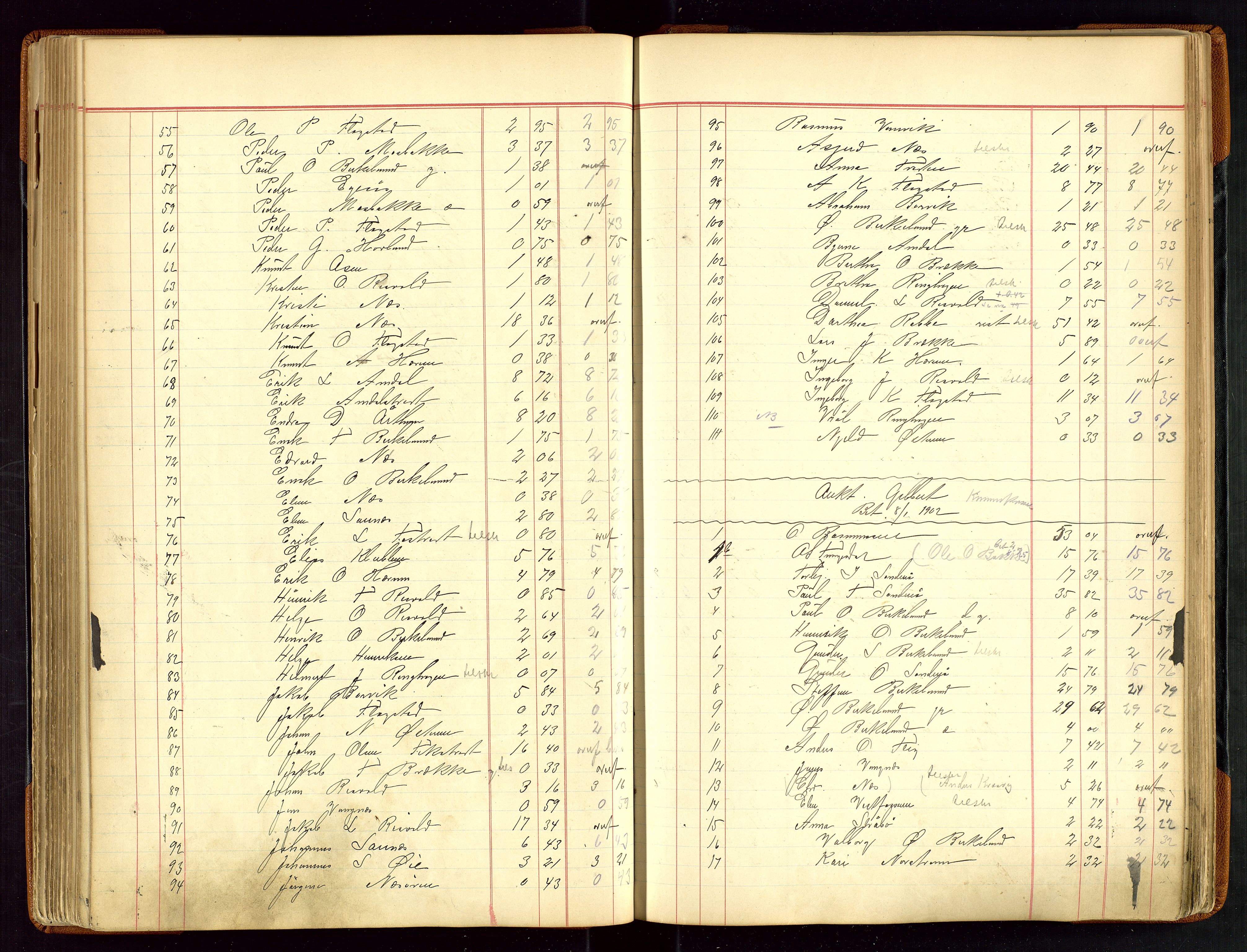 Sauda lensmannskontor, SAST/A-100177/Gja/L0007: "Auktionsprotokol for Lensmanden i Søvde"   1886-1911, 1886-1911