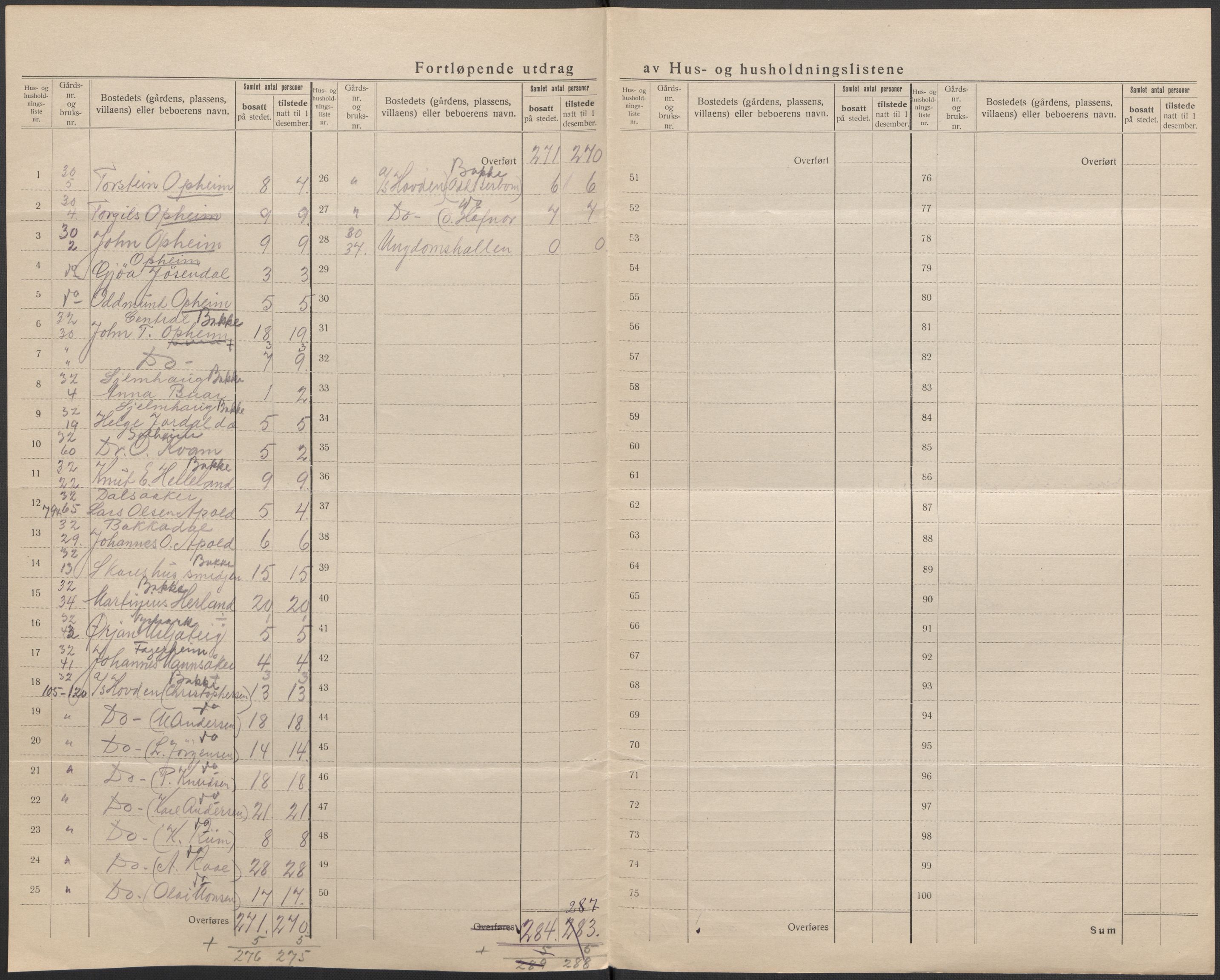 SAB, 1920 census for Odda, 1920, p. 27