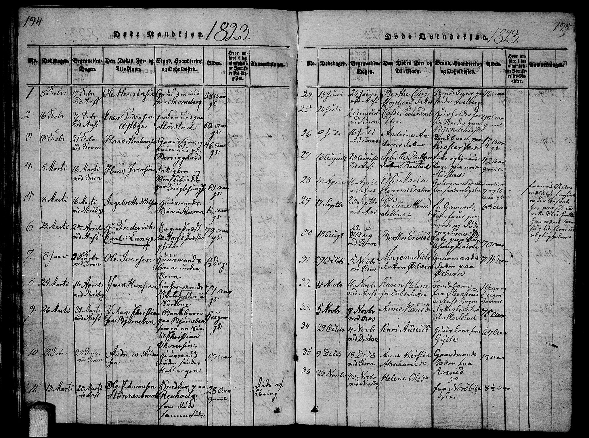 Ås prestekontor Kirkebøker, AV/SAO-A-10894/G/Ga/L0002: Parish register (copy) no. I 2, 1820-1836, p. 194-195