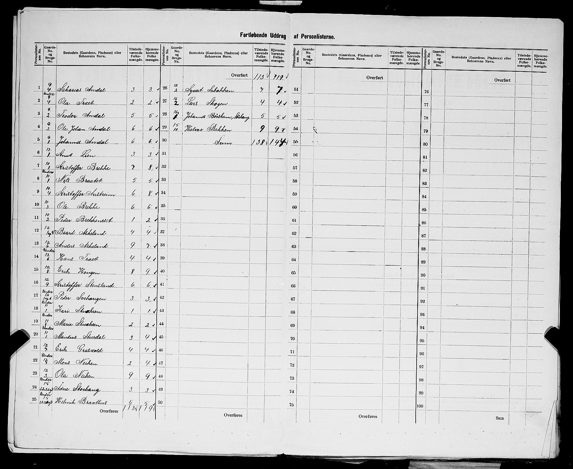 SAST, 1900 census for Tysvær, 1900, p. 17