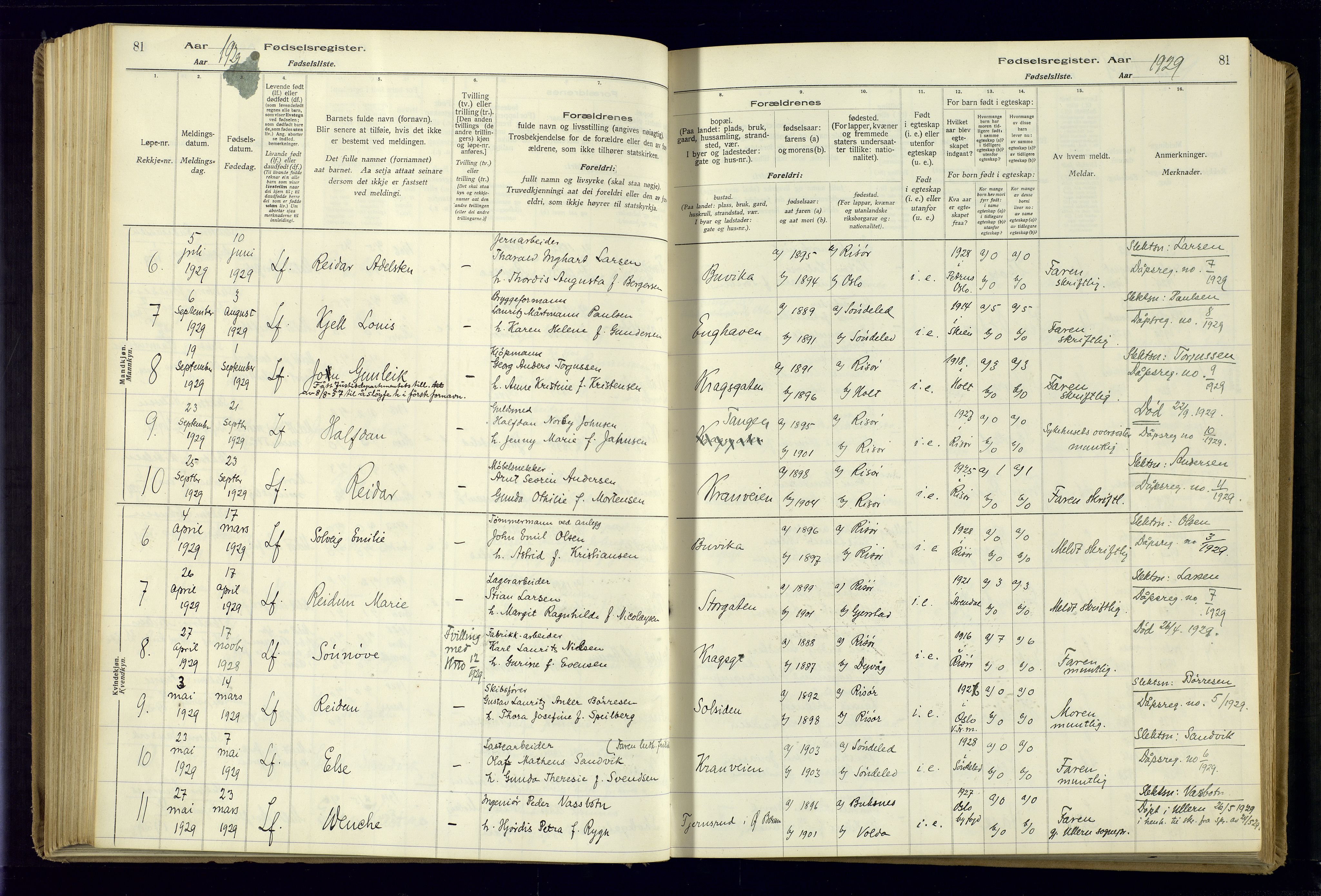 Risør sokneprestkontor, AV/SAK-1111-0035/J/Ja/L0001: Birth register no. A-VI-13, 1916-1947, p. 81