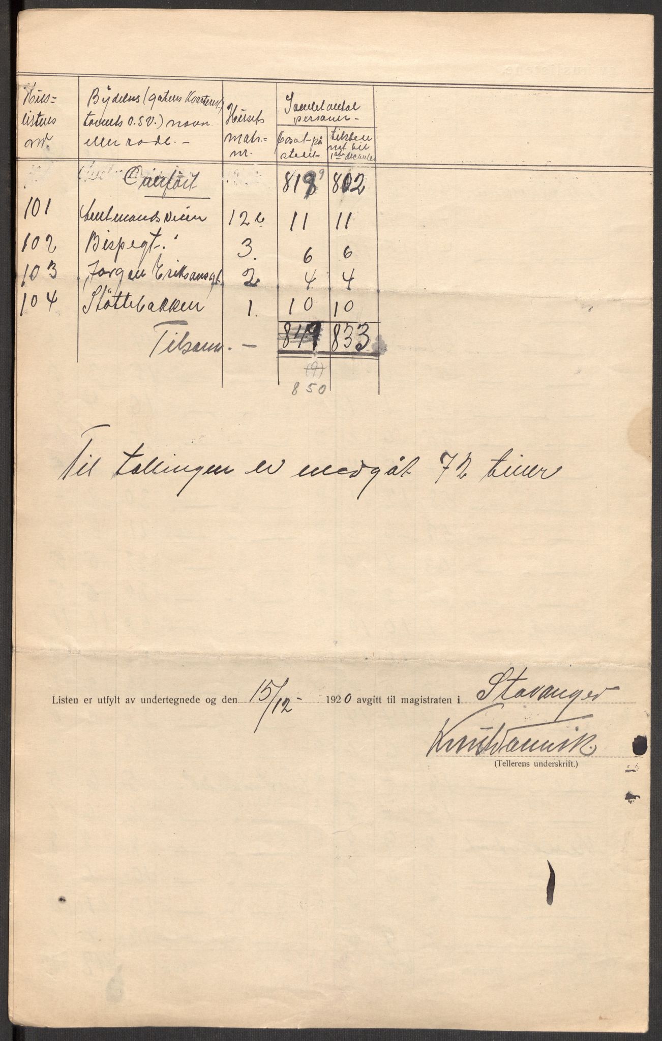 SAST, 1920 census for Stavanger, 1920, p. 88