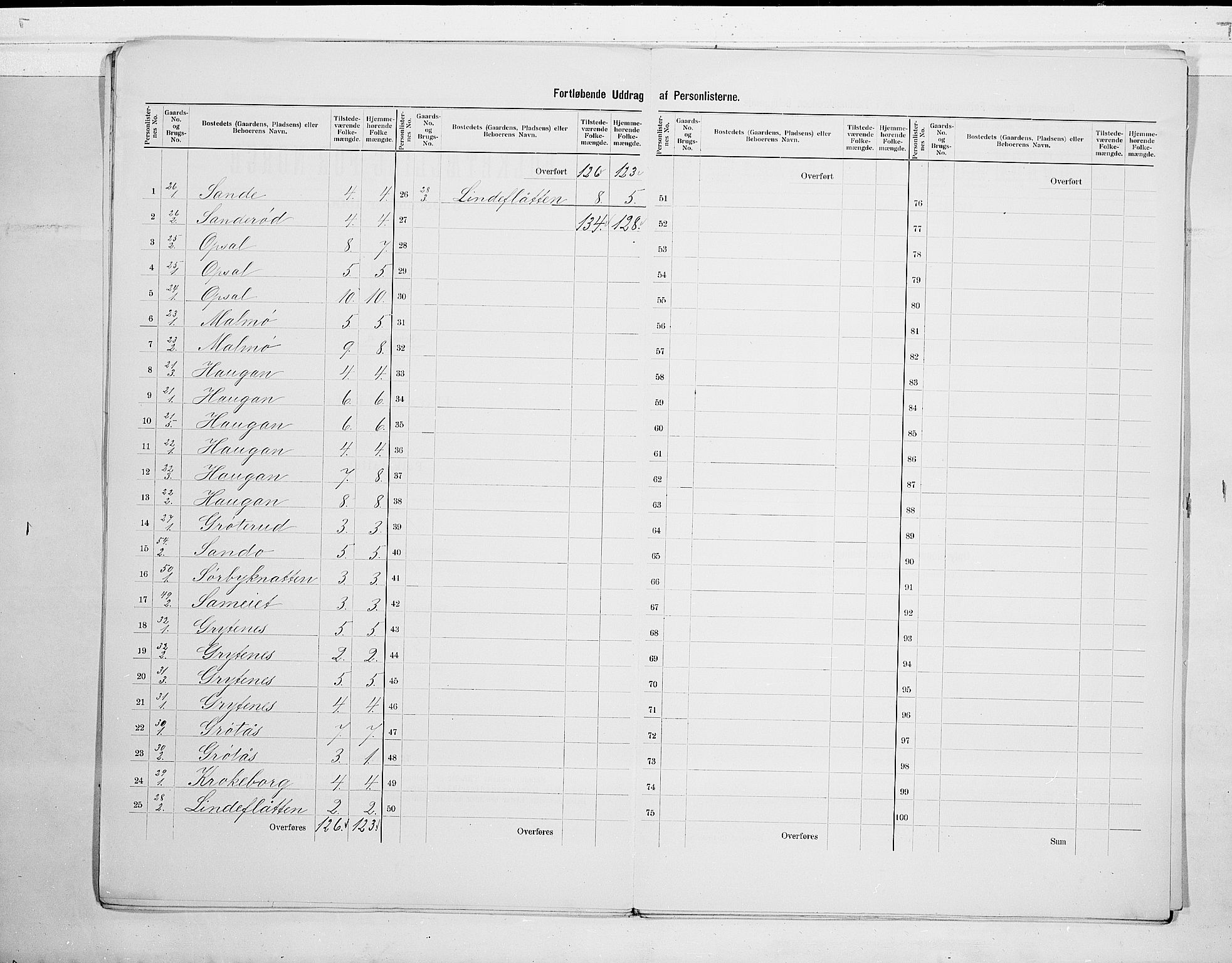 RA, 1900 census for Våle, 1900, p. 9