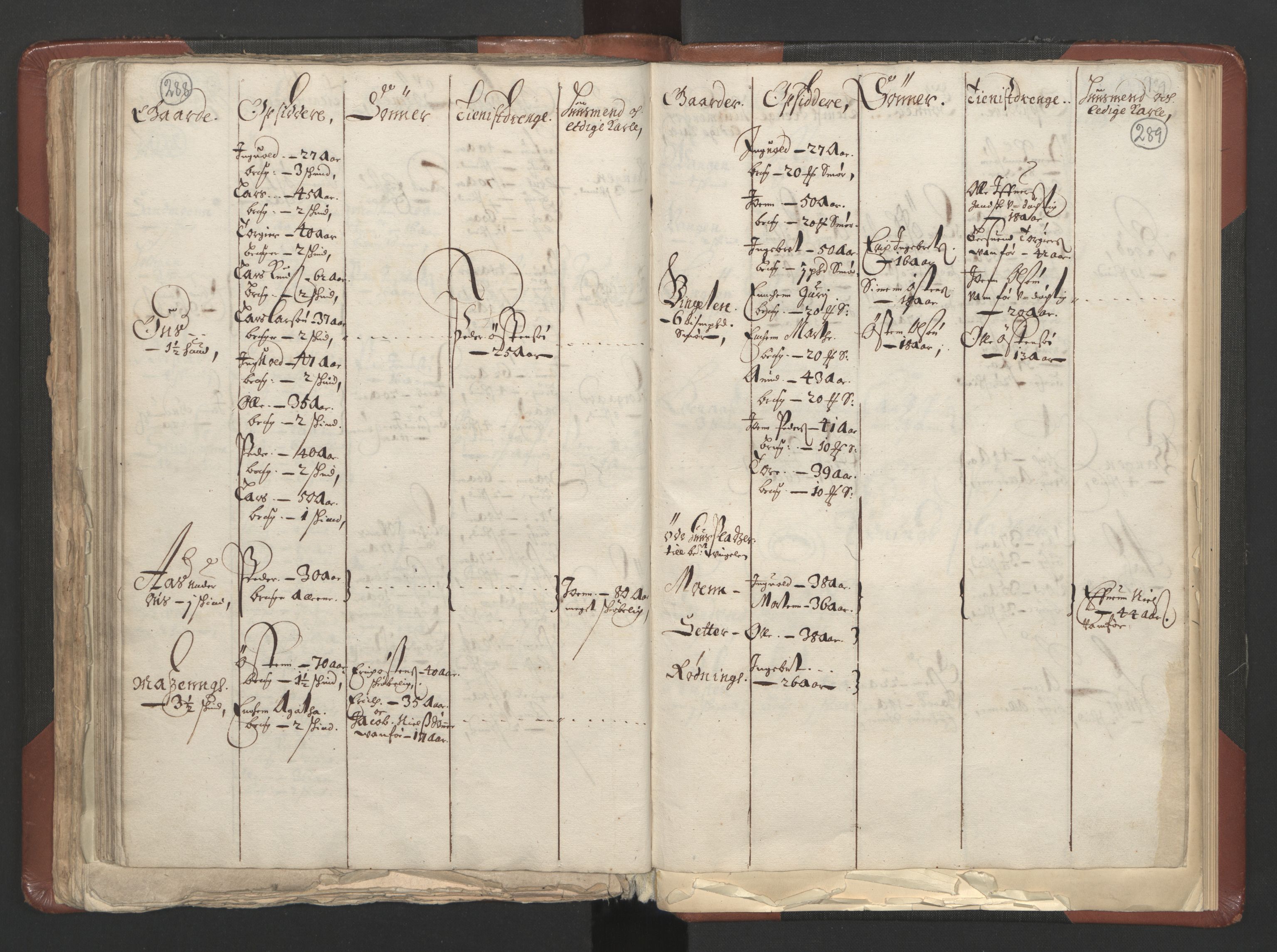 RA, Bailiff's Census 1664-1666, no. 3: Hedmark fogderi and Solør, Østerdal and Odal fogderi, 1664, p. 288-289