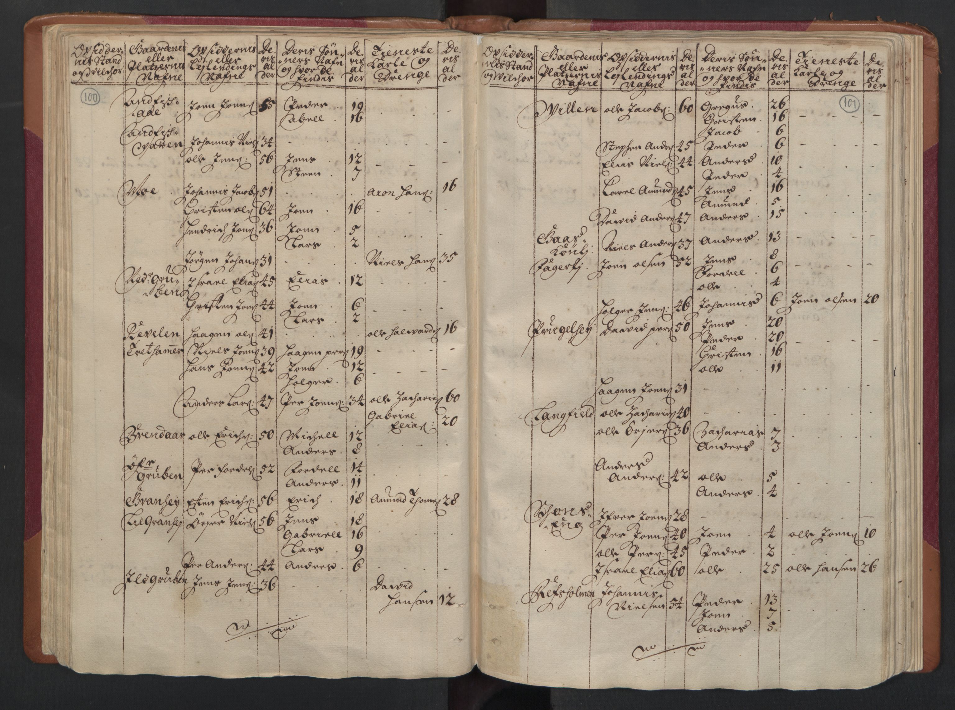 RA, Census (manntall) 1701, no. 16: Helgeland fogderi, 1701, p. 100-101