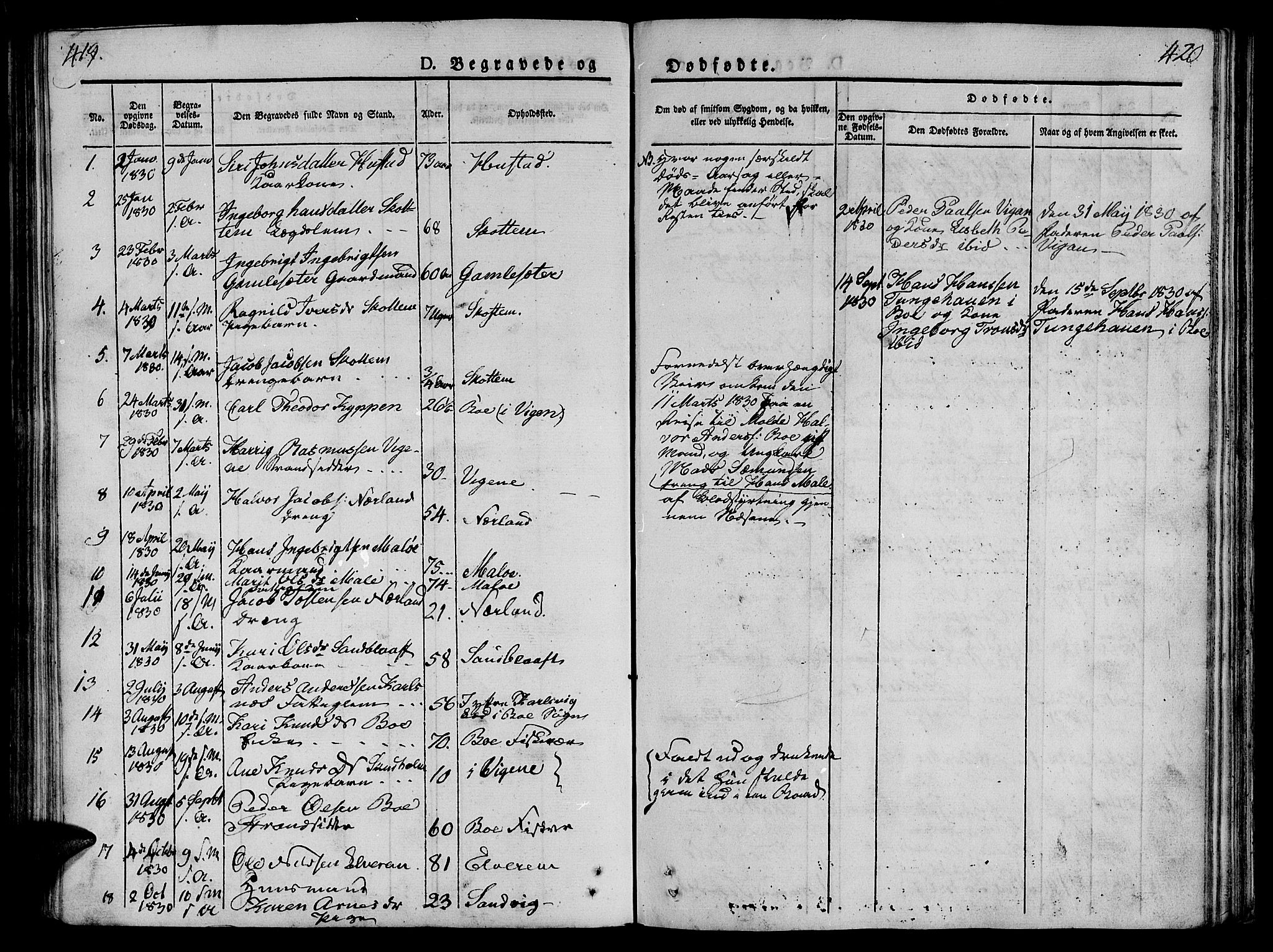 Ministerialprotokoller, klokkerbøker og fødselsregistre - Møre og Romsdal, SAT/A-1454/566/L0765: Parish register (official) no. 566A04, 1829-1841, p. 419-420