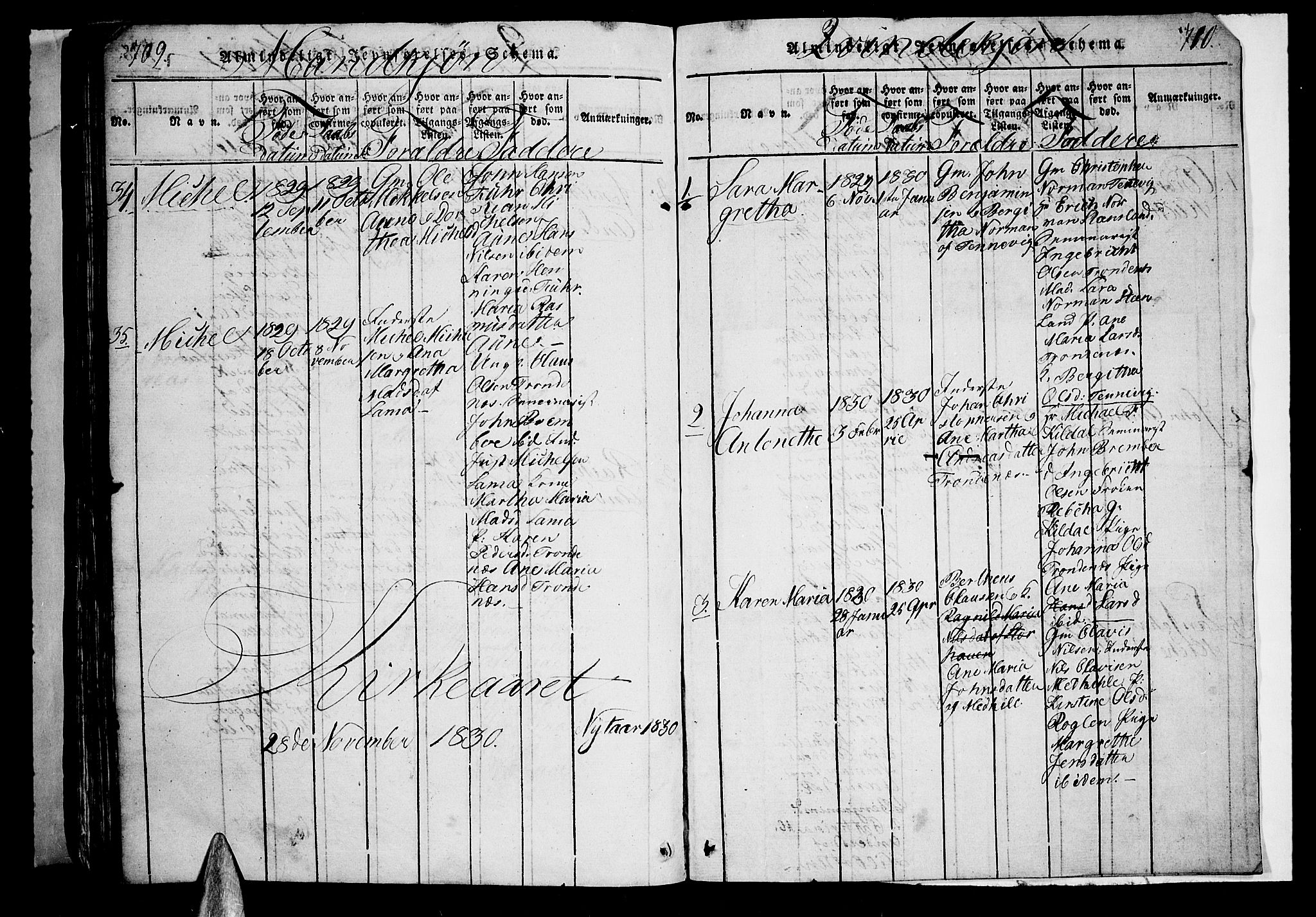 Trondenes sokneprestkontor, AV/SATØ-S-1319/H/Hb/L0003klokker: Parish register (copy) no. 3, 1820-1834, p. 709-710