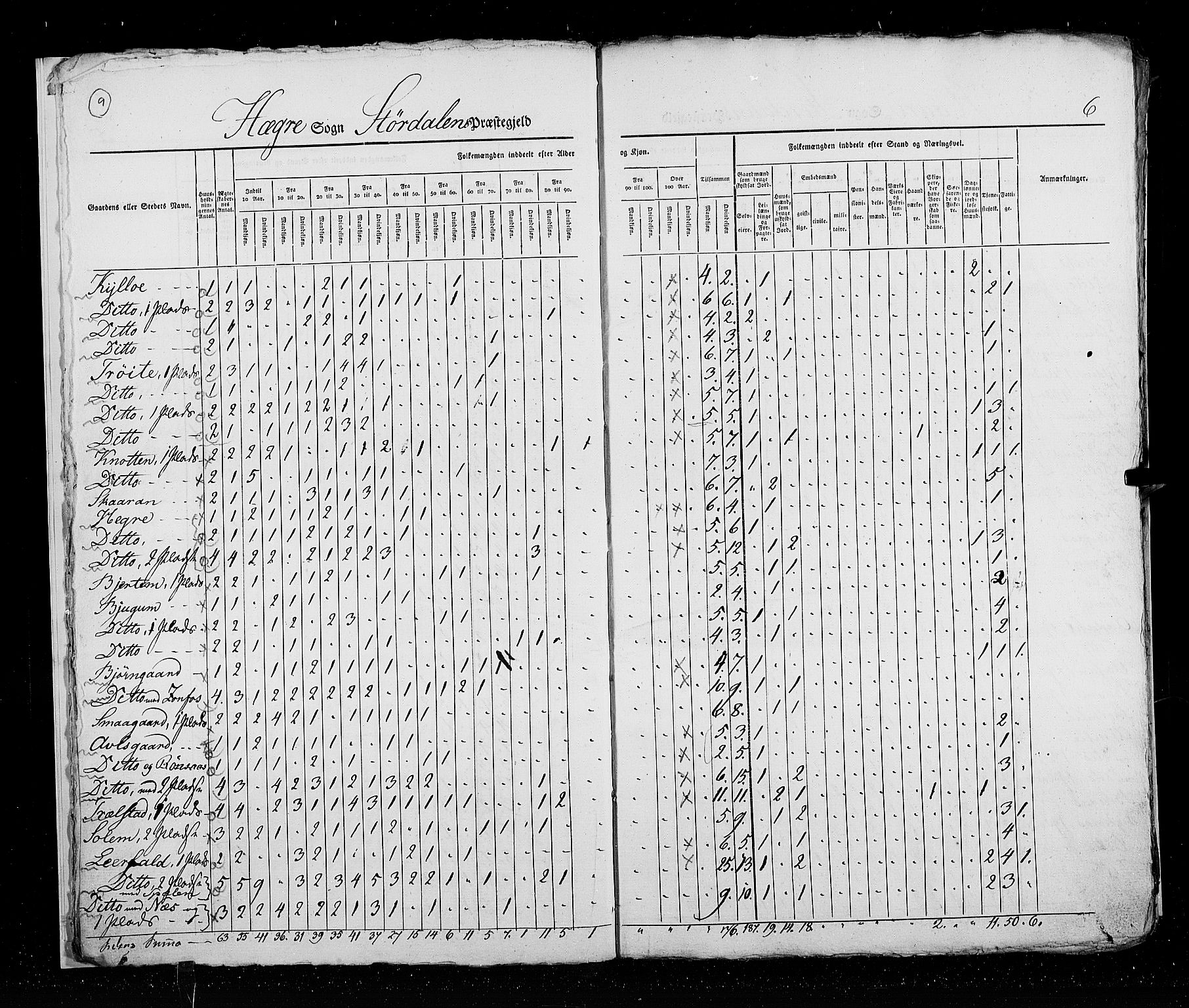 RA, Census 1825, vol. 17: Nordre Trondhjem amt, 1825, p. 9