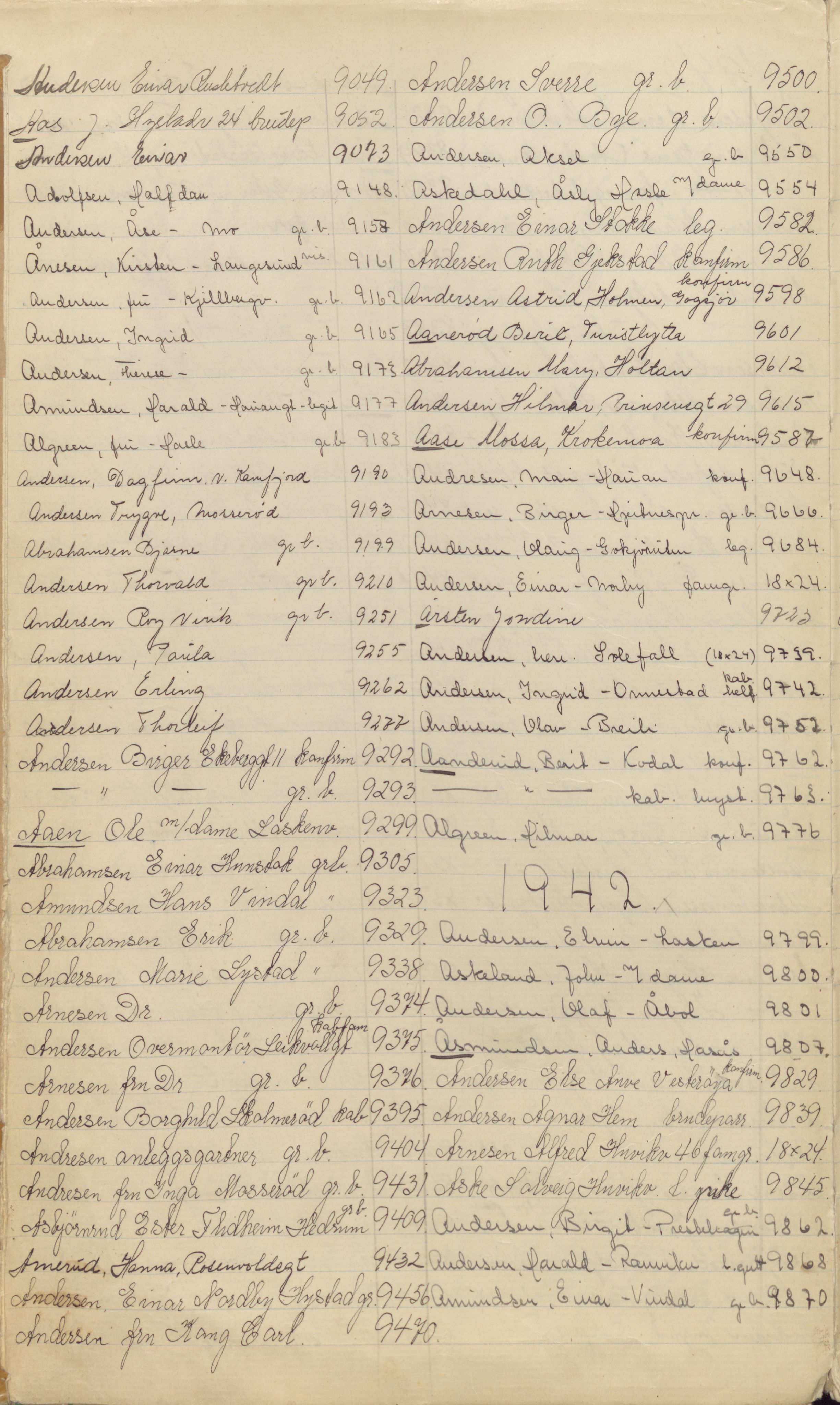 Pa 1494 - Jørgensen, Antonius. Fotograf, VEMU/A-2760/F/Fa, 1927-2004, p. 87