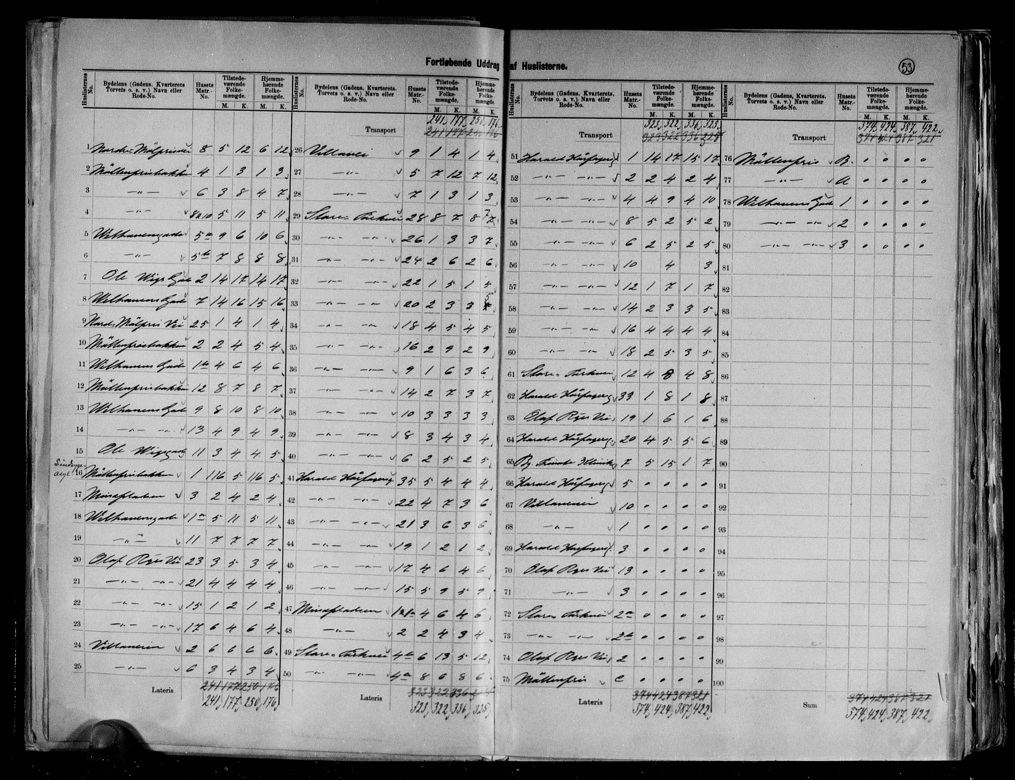 RA, 1891 Census for 1301 Bergen, 1891, p. 54