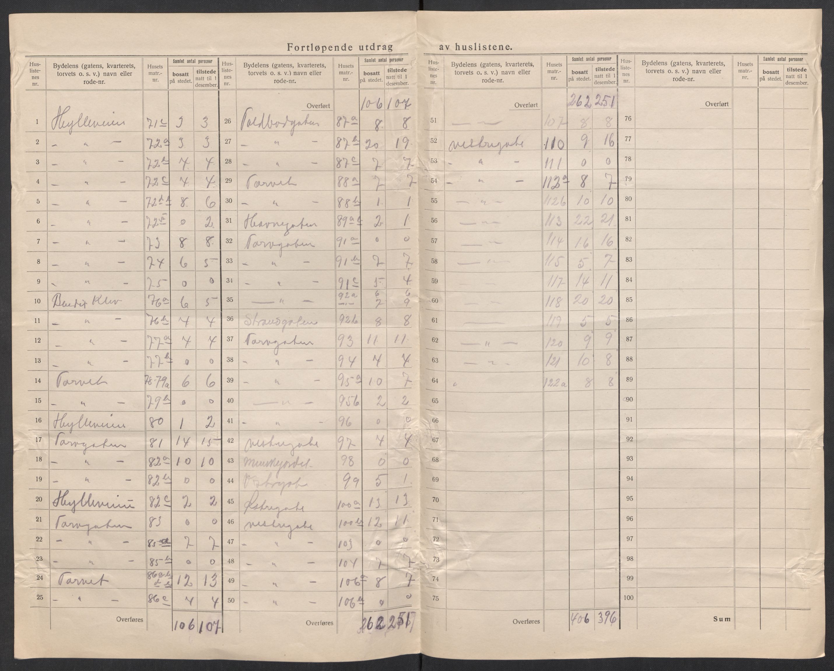 SAK, 1920 census for Arendal, 1920, p. 15