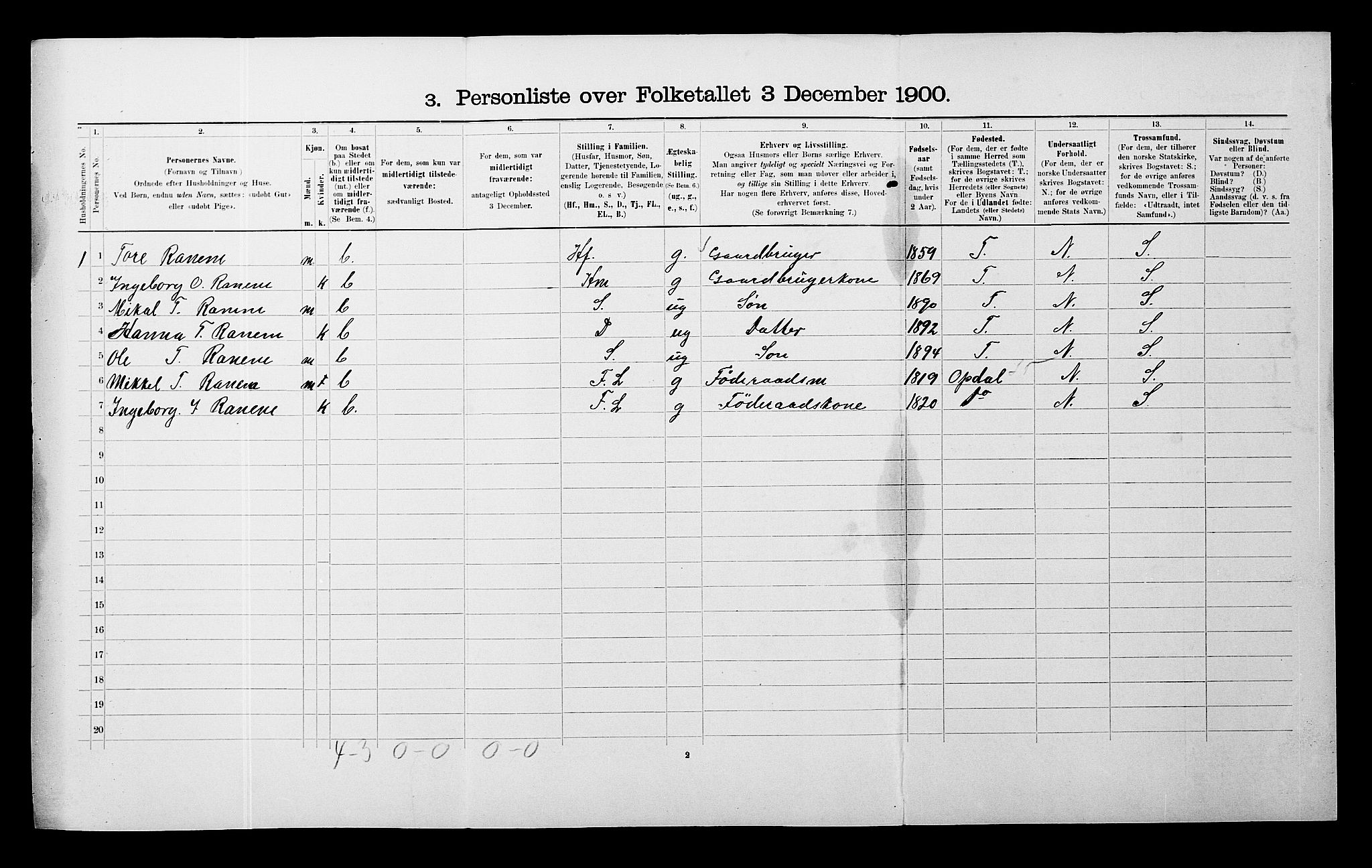 SATØ, 1900 census for Målselv, 1900, p. 549