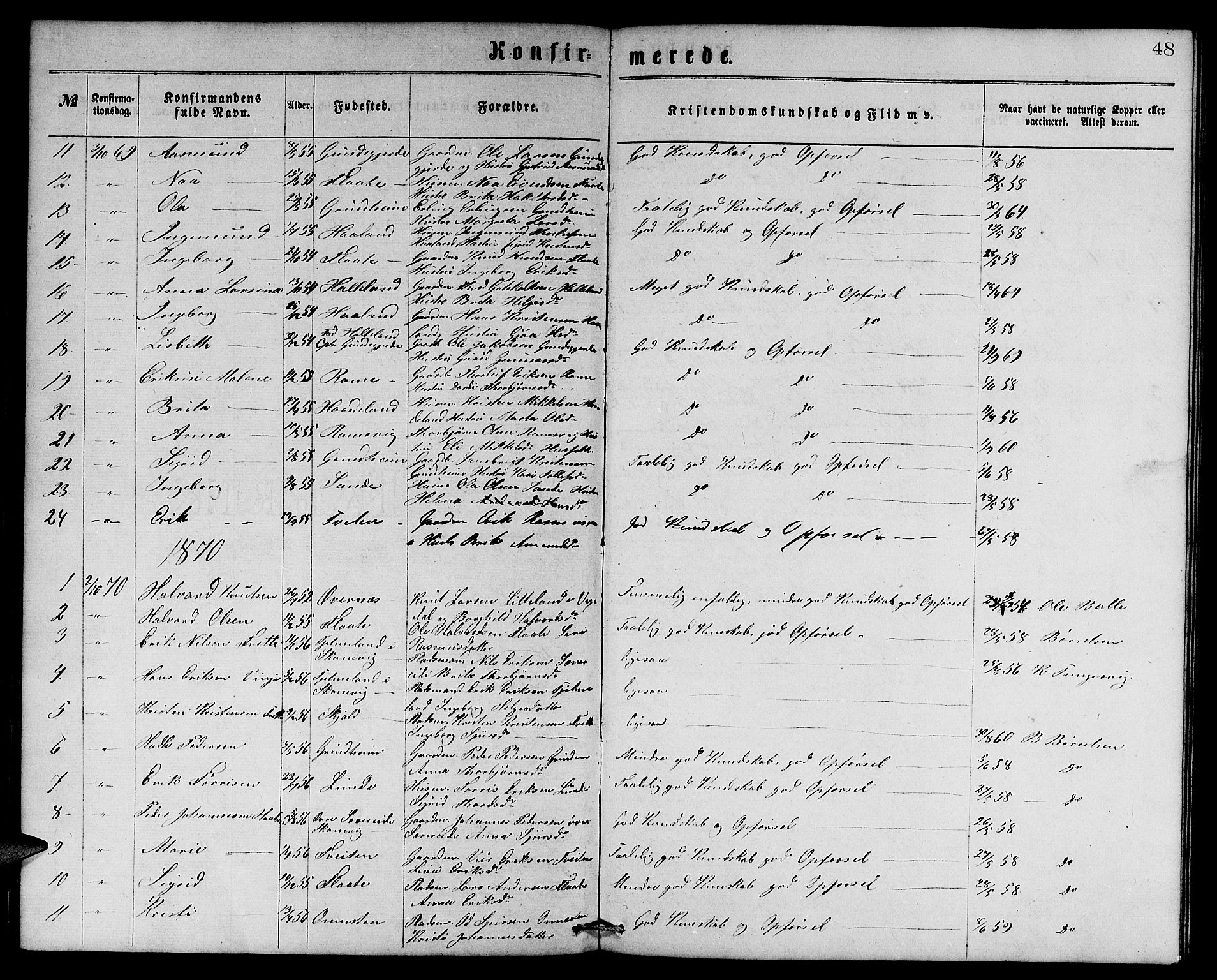 Etne sokneprestembete, SAB/A-75001/H/Hab: Parish register (copy) no. C 3, 1866-1878, p. 48