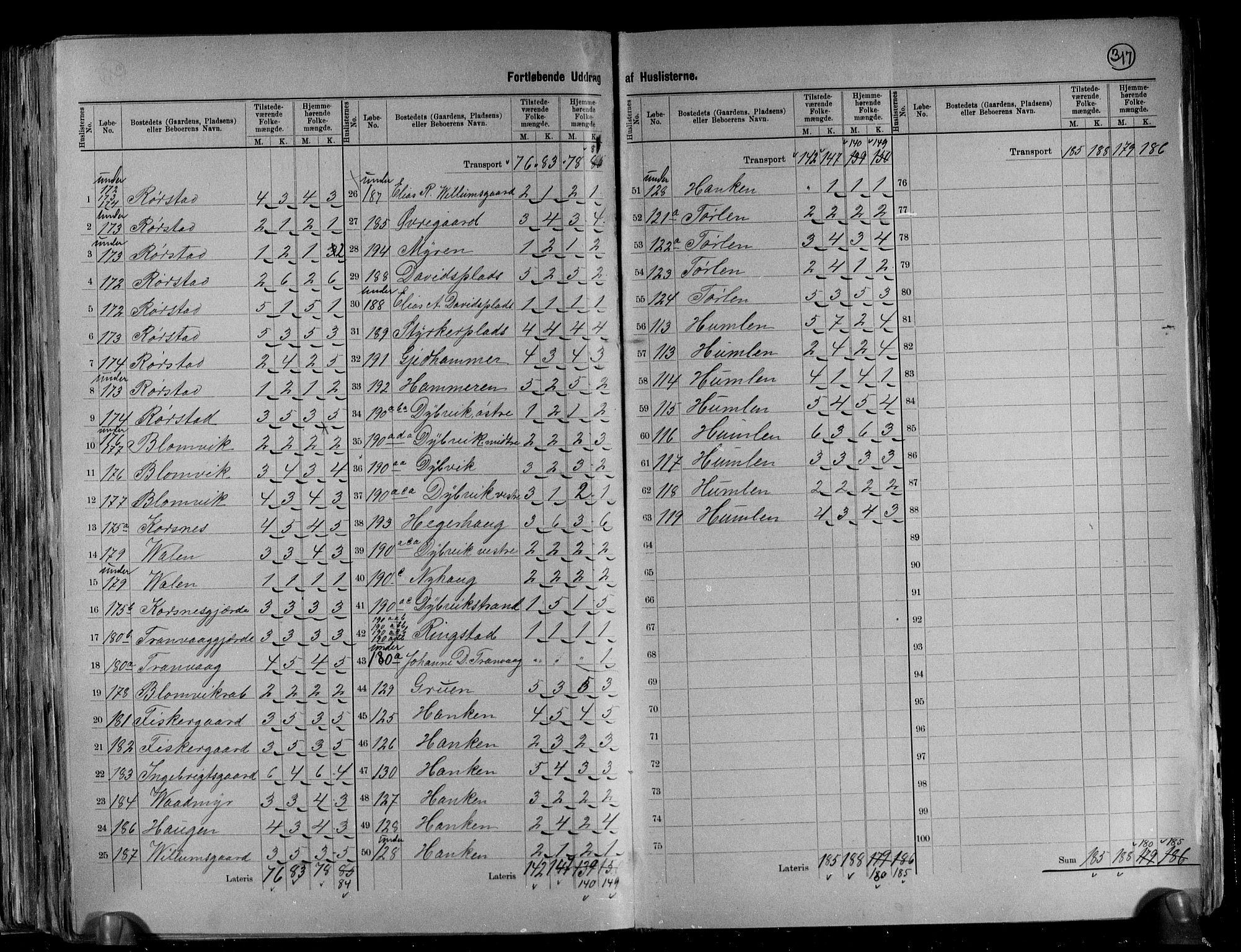 RA, 1891 census for 1531 Borgund, 1891, p. 28