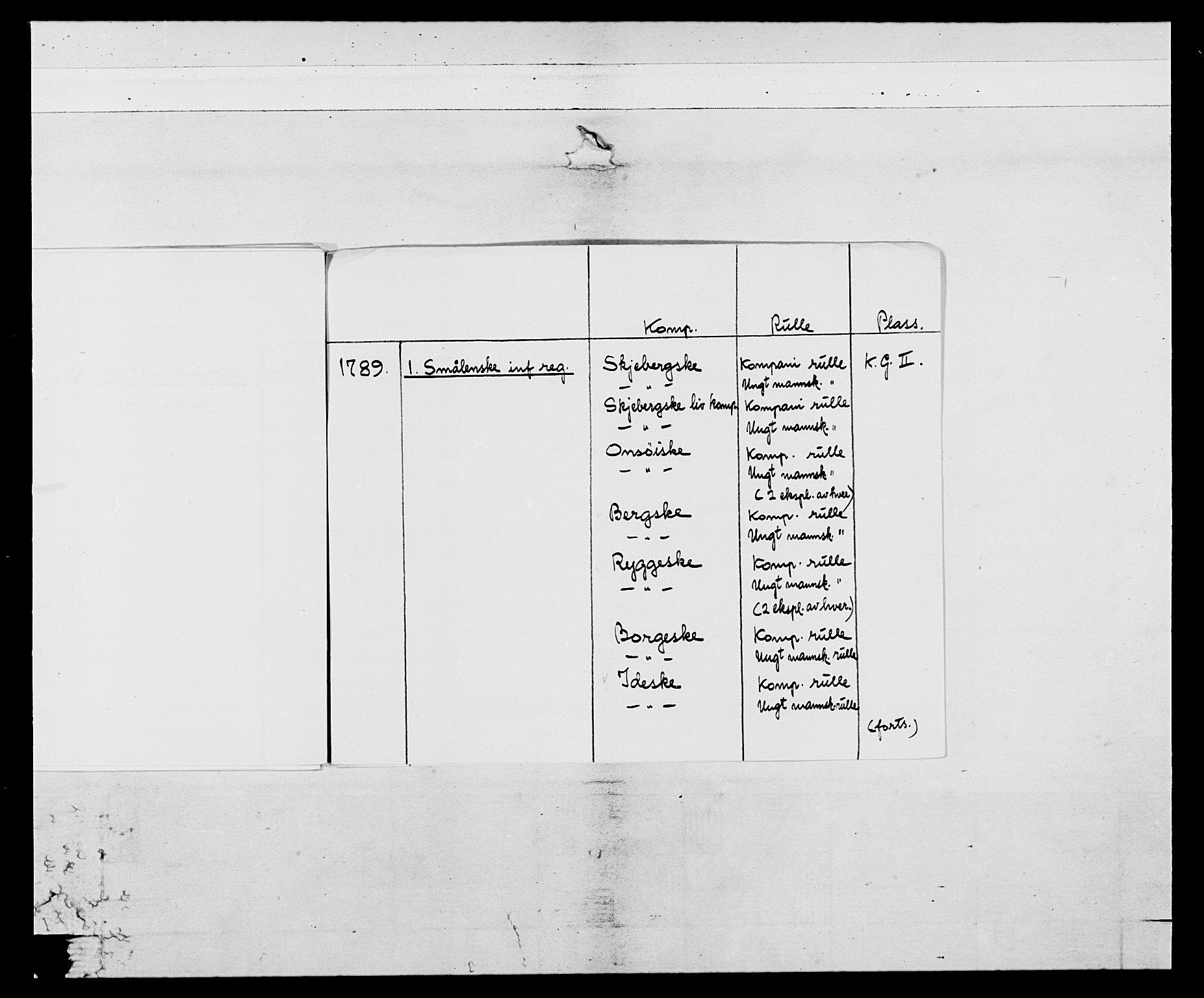 Generalitets- og kommissariatskollegiet, Det kongelige norske kommissariatskollegium, AV/RA-EA-5420/E/Eh/L0052: 1. Smålenske nasjonale infanteriregiment, 1774-1789, p. 11