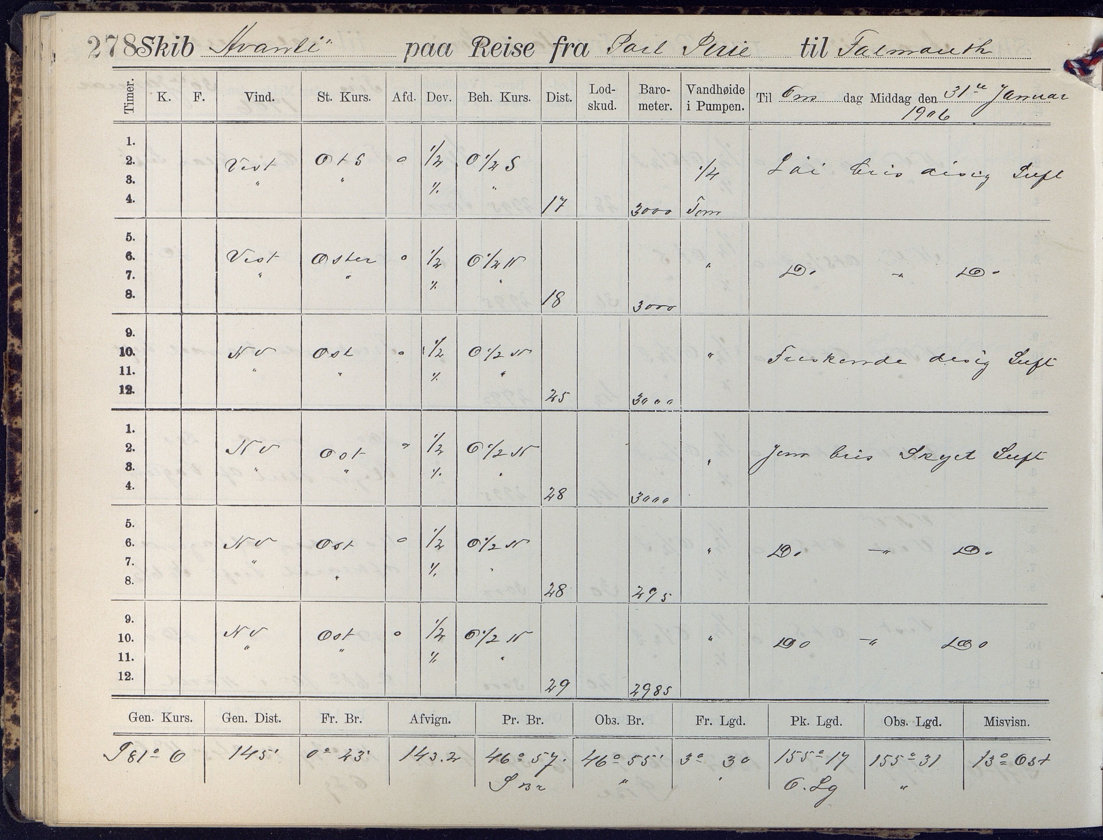 Fartøysarkivet, AAKS/PA-1934/F/L0042/0002: Flere fartøy (se mappenivå) / Avanti (ex. Antonin) (fregatt), 1904-1906, p. 278