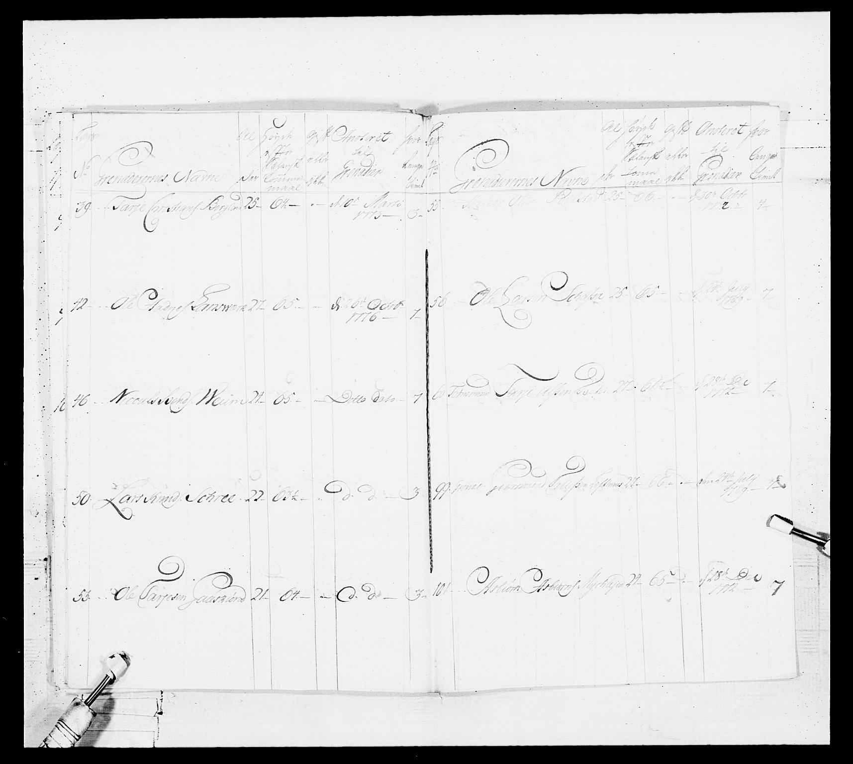 Generalitets- og kommissariatskollegiet, Det kongelige norske kommissariatskollegium, AV/RA-EA-5420/E/Eh/L0101: 1. Vesterlenske nasjonale infanteriregiment, 1766-1777, p. 534