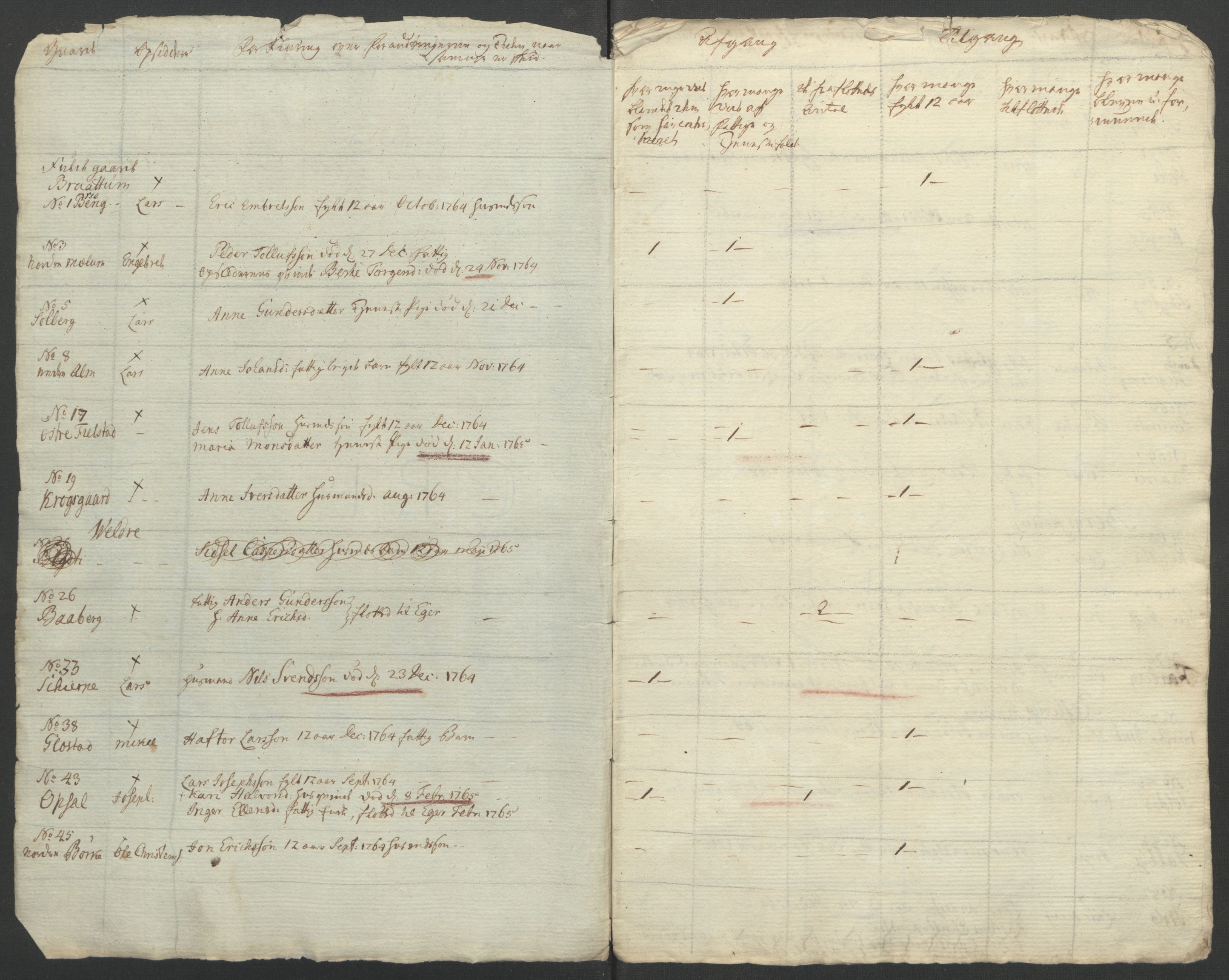 Rentekammeret inntil 1814, Reviderte regnskaper, Fogderegnskap, AV/RA-EA-4092/R16/L1148: Ekstraskatten Hedmark, 1764, p. 294