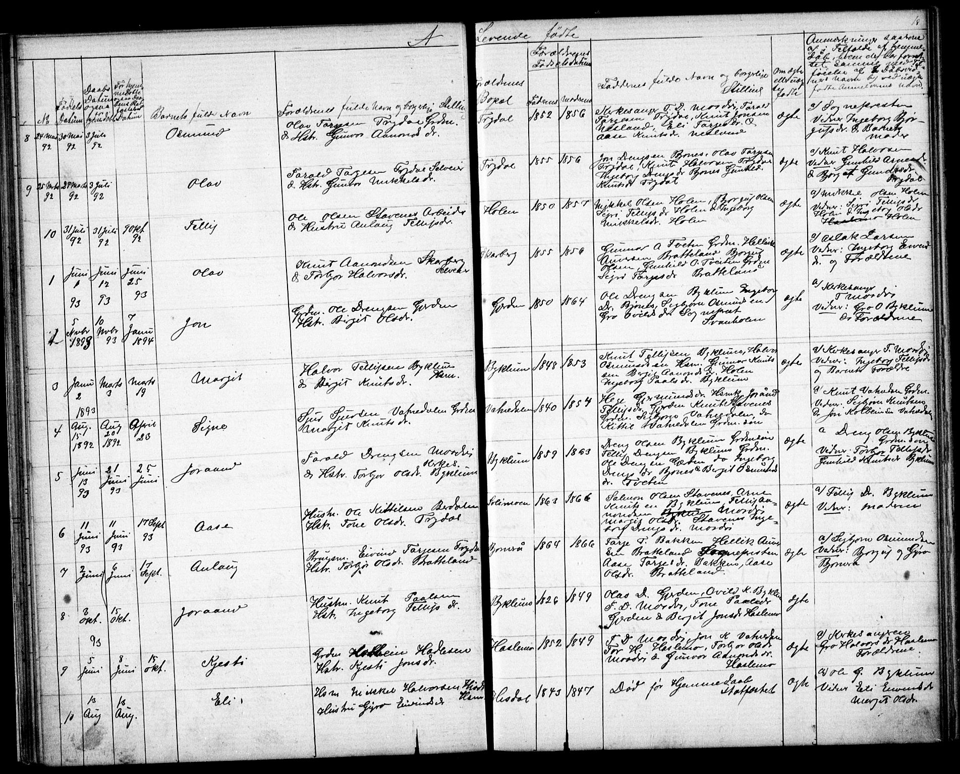 Valle sokneprestkontor, SAK/1111-0044/F/Fb/Fba/L0002: Parish register (copy) no. B 2, 1882-1894, p. 18