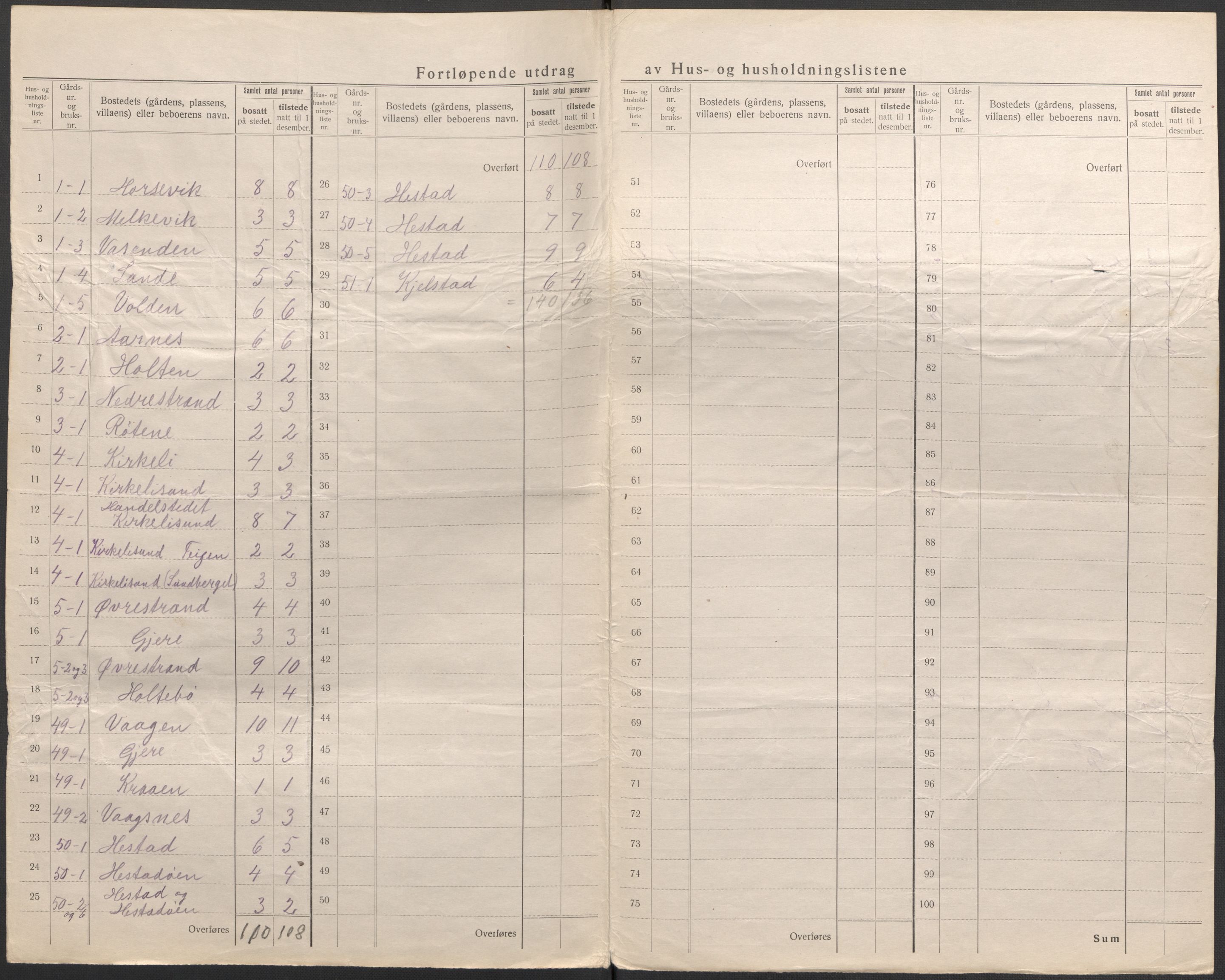 SAB, 1920 census for Gaular, 1920, p. 8