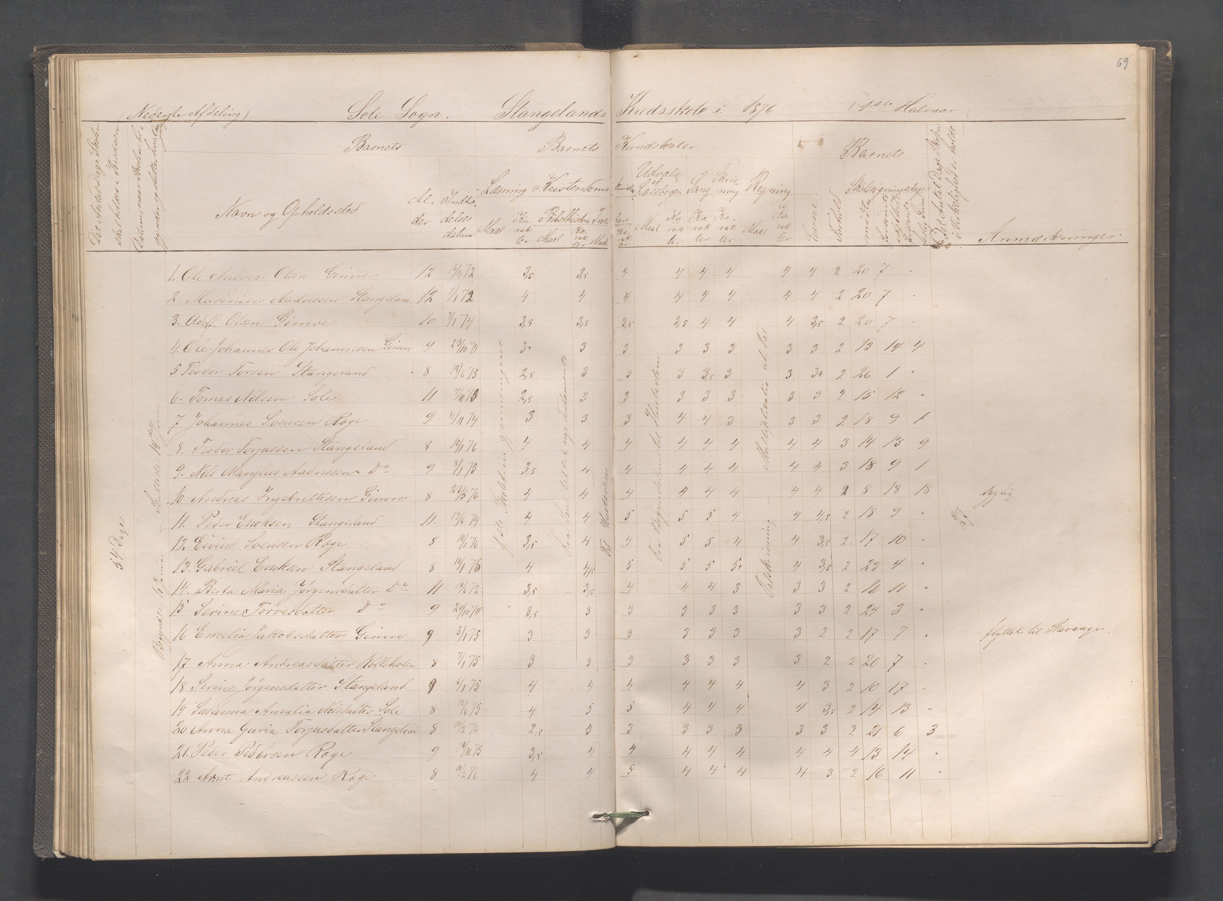 Håland kommune - Røyneberg skole, IKAR/A-1227/H/L0001: Skoleprotokoll - Røyneberg, Stangeland, 1871-1886, p. 69