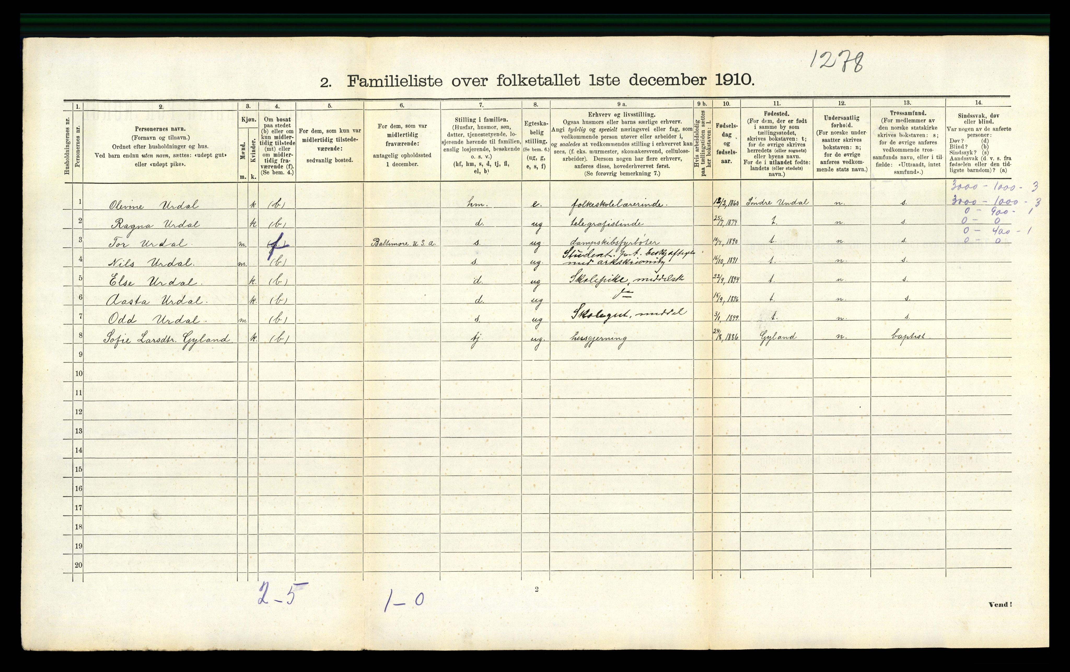 RA, 1910 census for Flekkefjord, 1910, p. 891