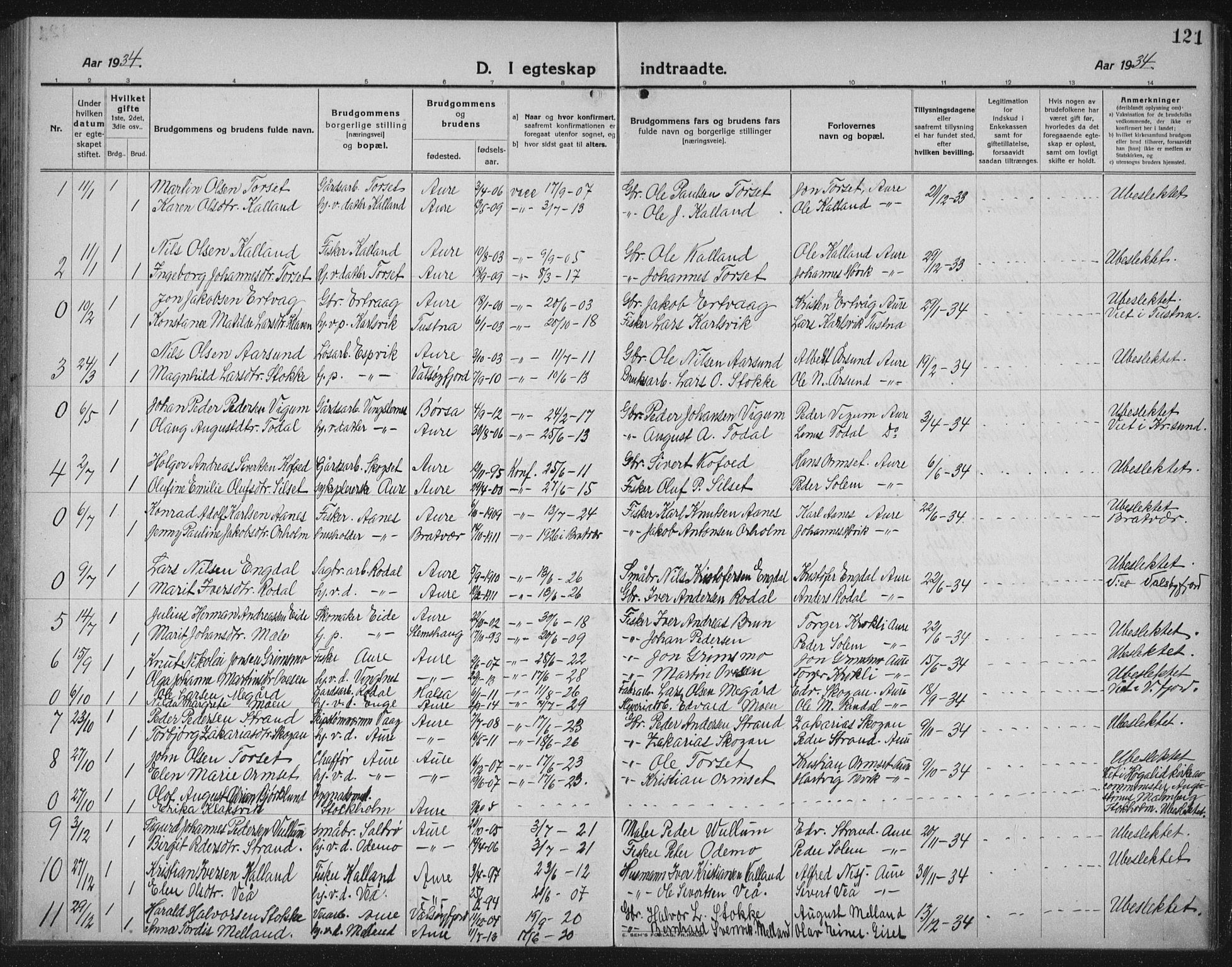 Ministerialprotokoller, klokkerbøker og fødselsregistre - Møre og Romsdal, AV/SAT-A-1454/578/L0911: Parish register (copy) no. 578C04, 1921-1940, p. 121